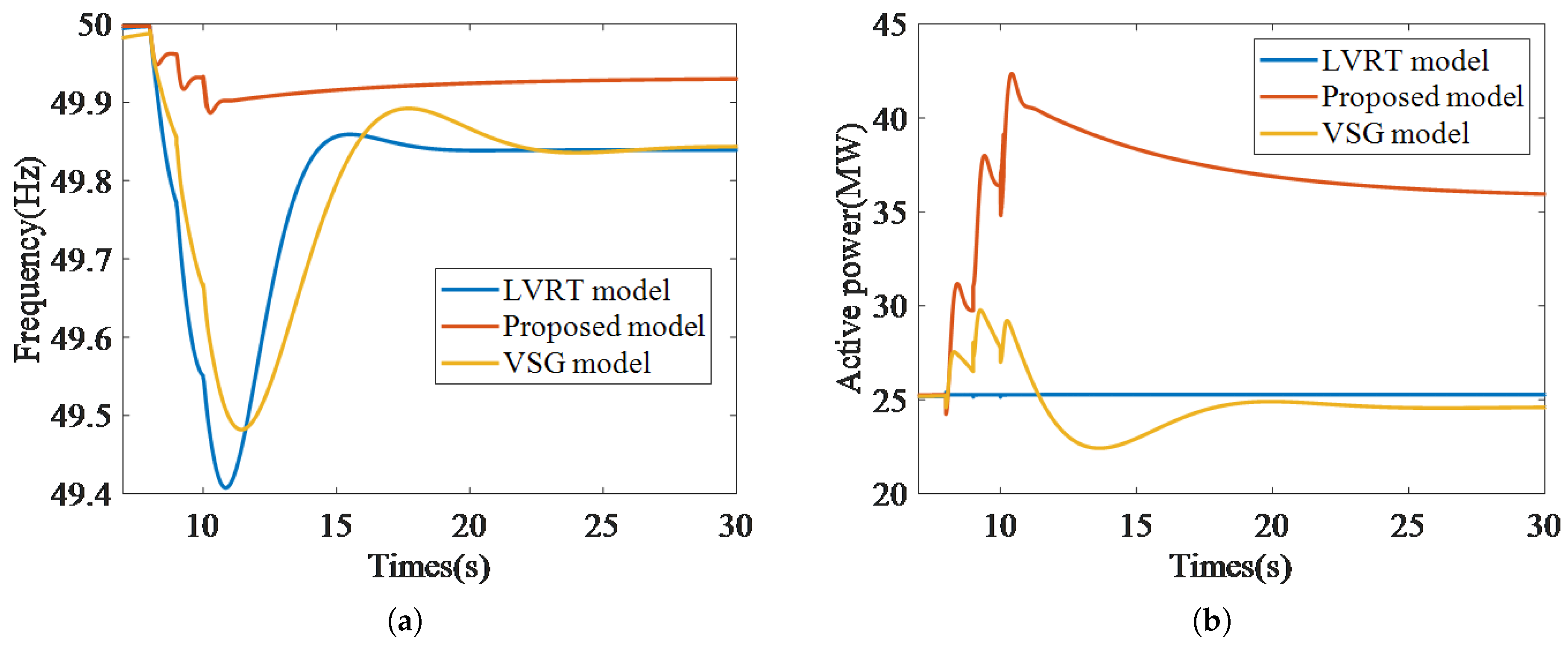 Processes 13 03432 g010 Processes 13 03432 g010