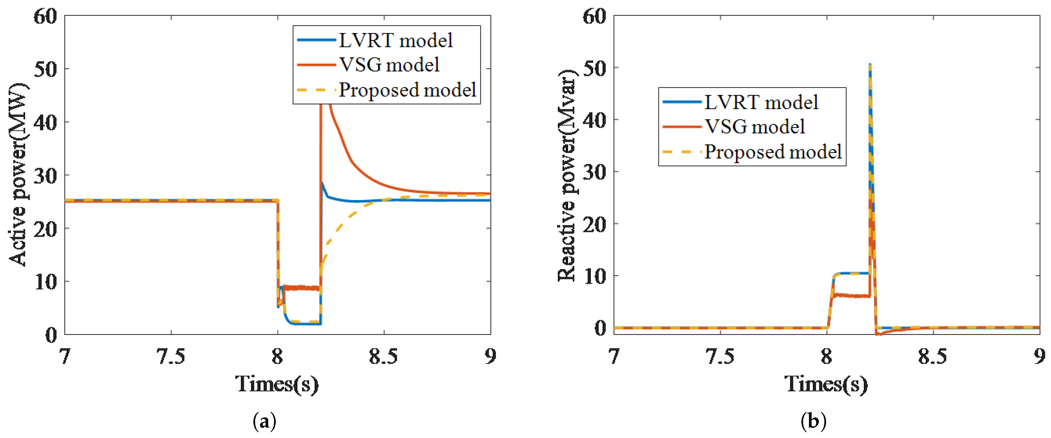 Processes 13 03432 g011 Processes 13 03432 g011