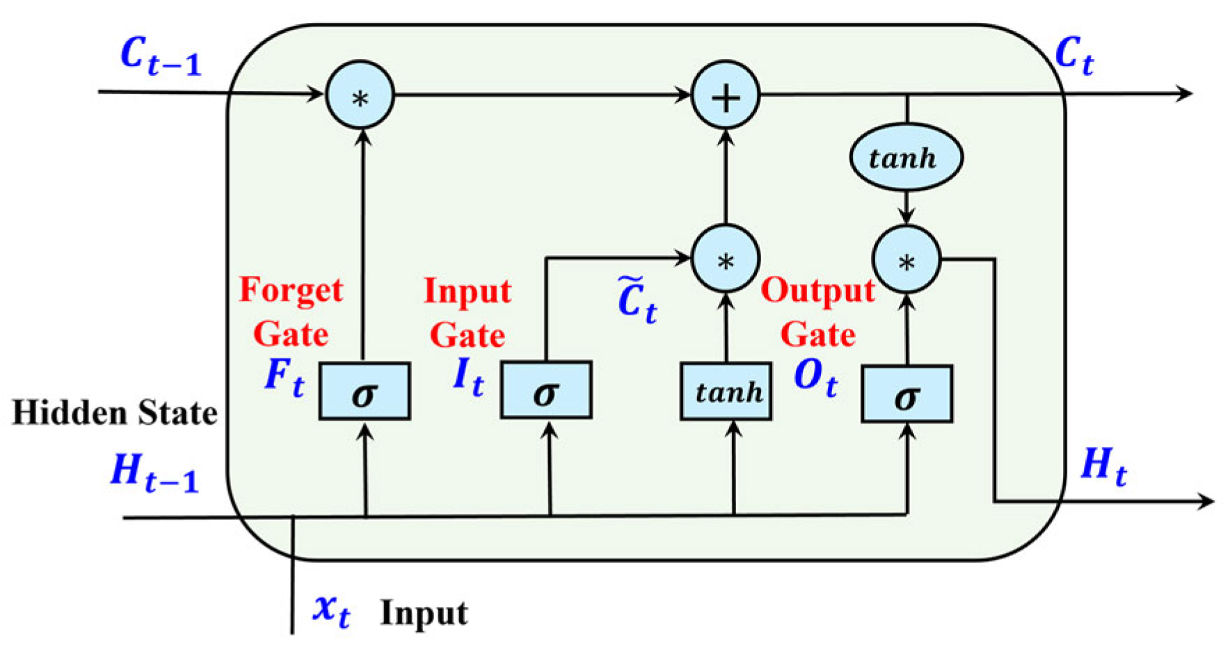 Processes 13 03433 g003 Processes 13 03433 g003