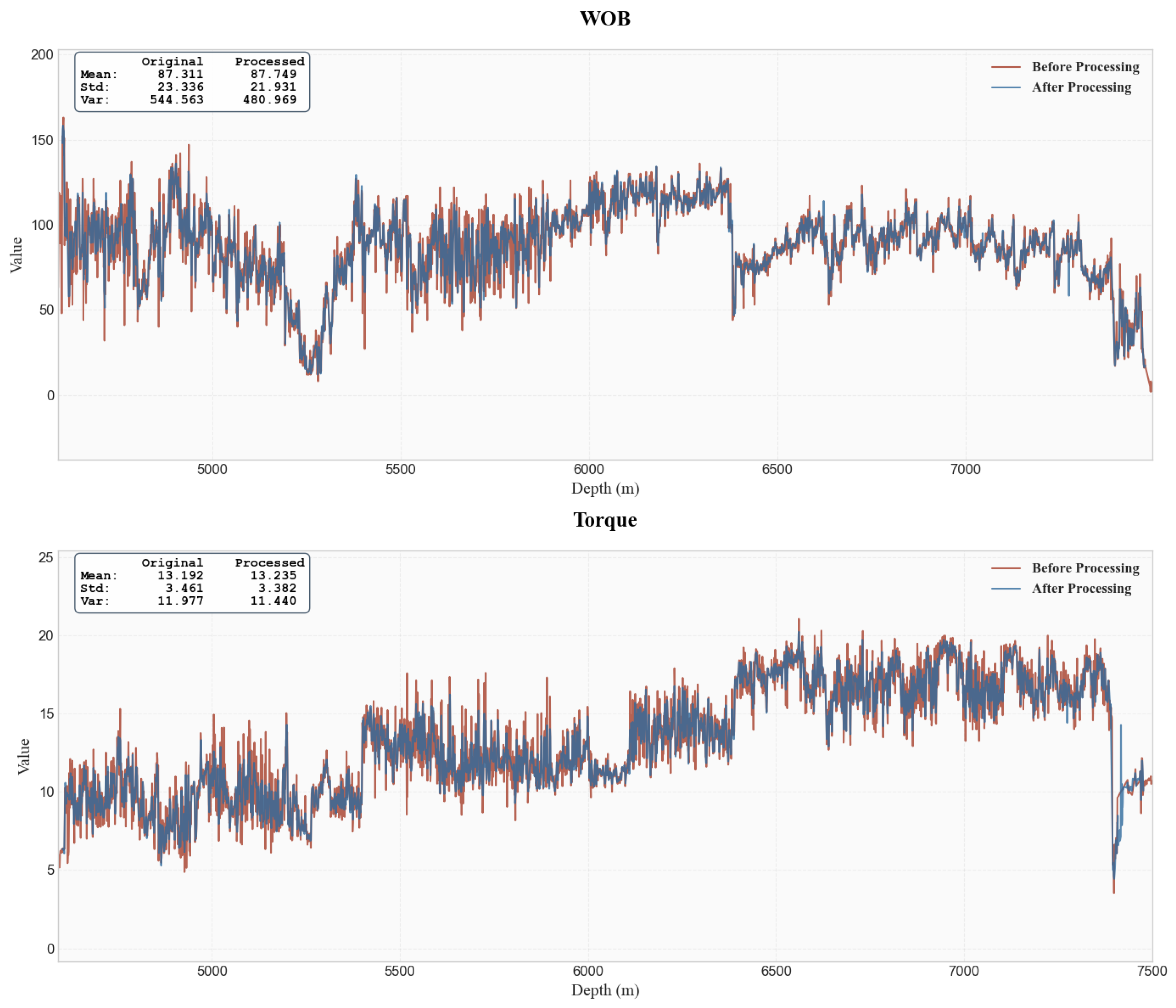Processes 13 03433 g006 Processes 13 03433 g006