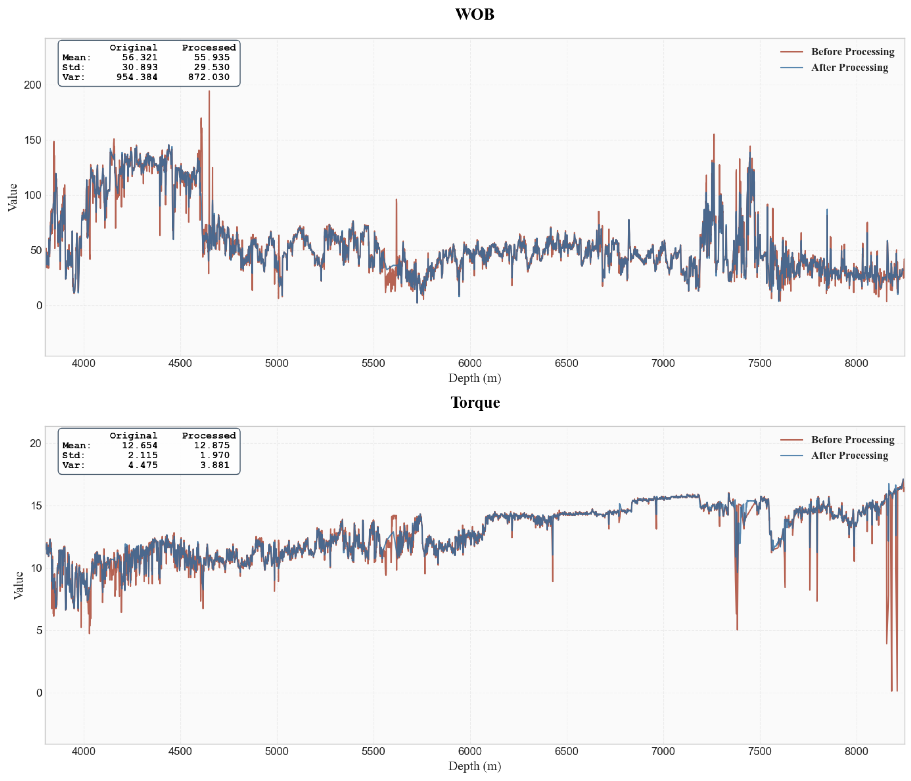 Processes 13 03433 g007 Processes 13 03433 g007