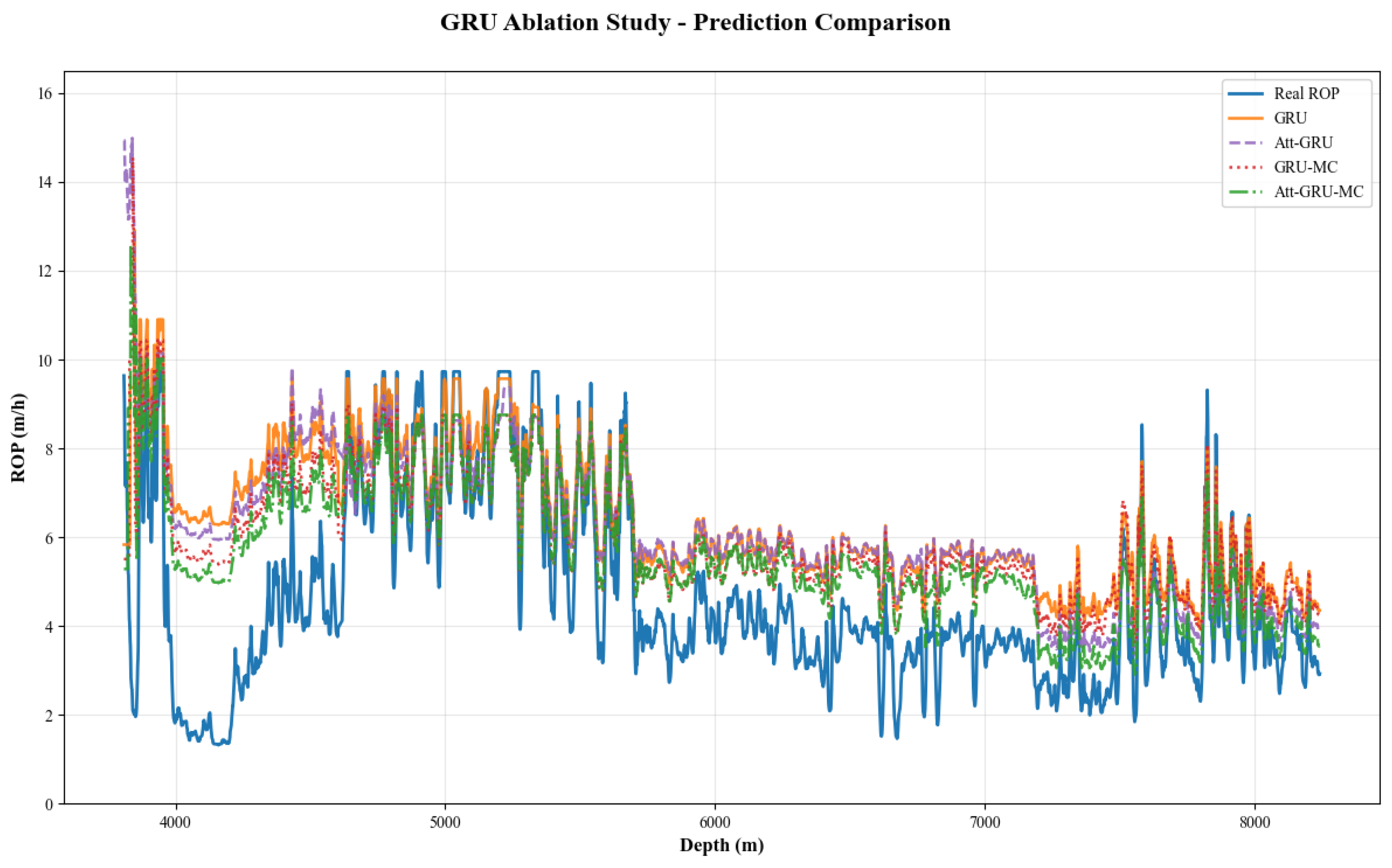 Processes 13 03433 g009 Processes 13 03433 g009