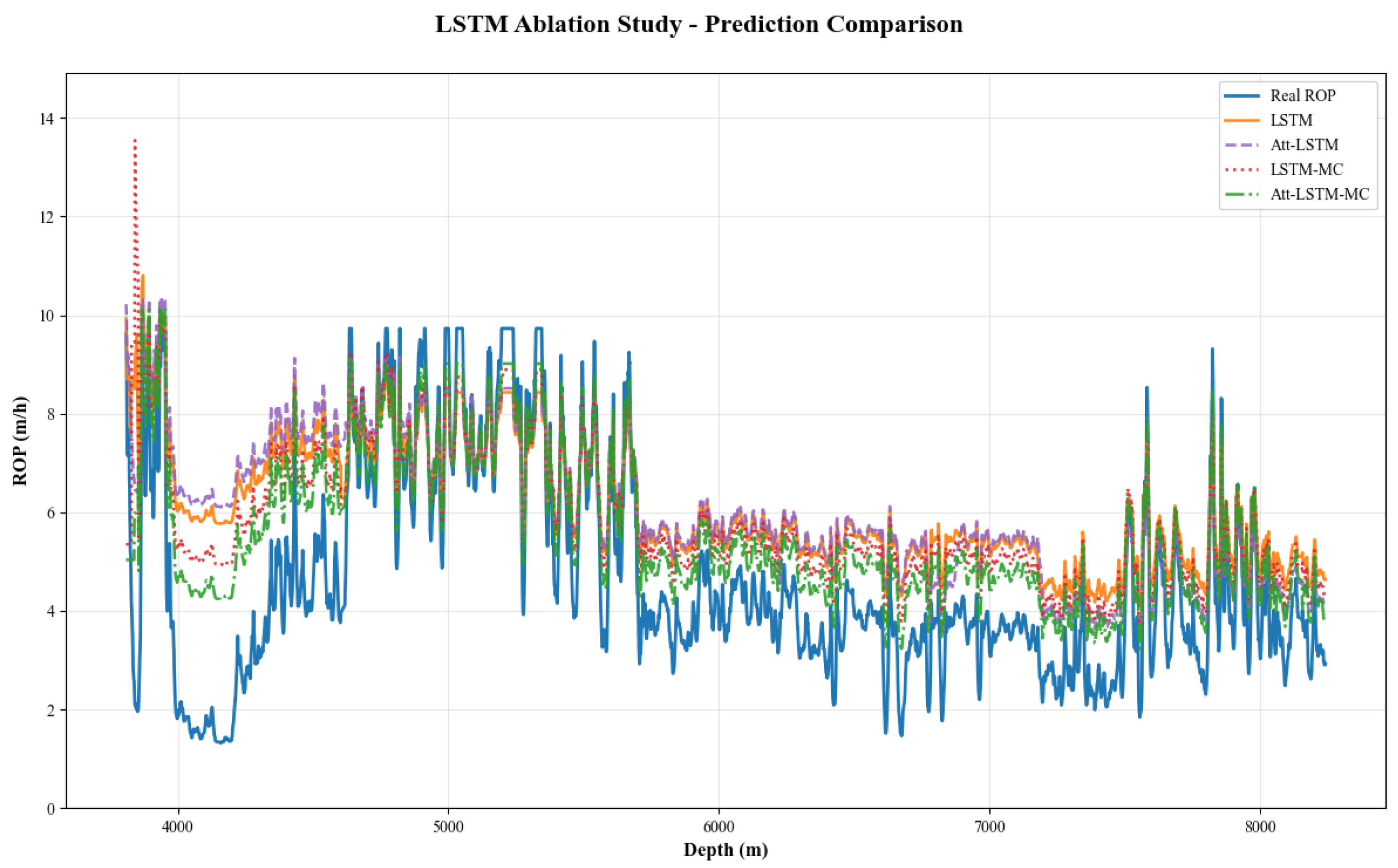 Processes 13 03433 g010 Processes 13 03433 g010