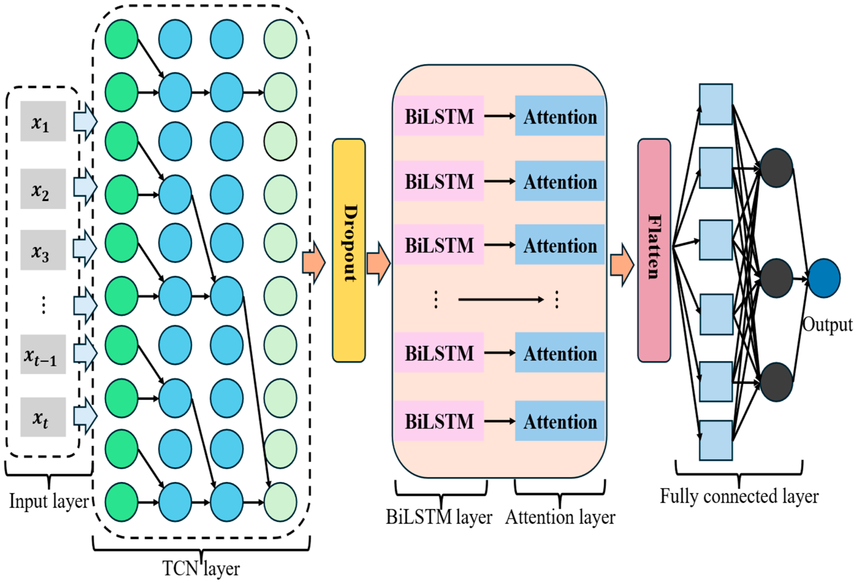 Processes 13 03434 g001