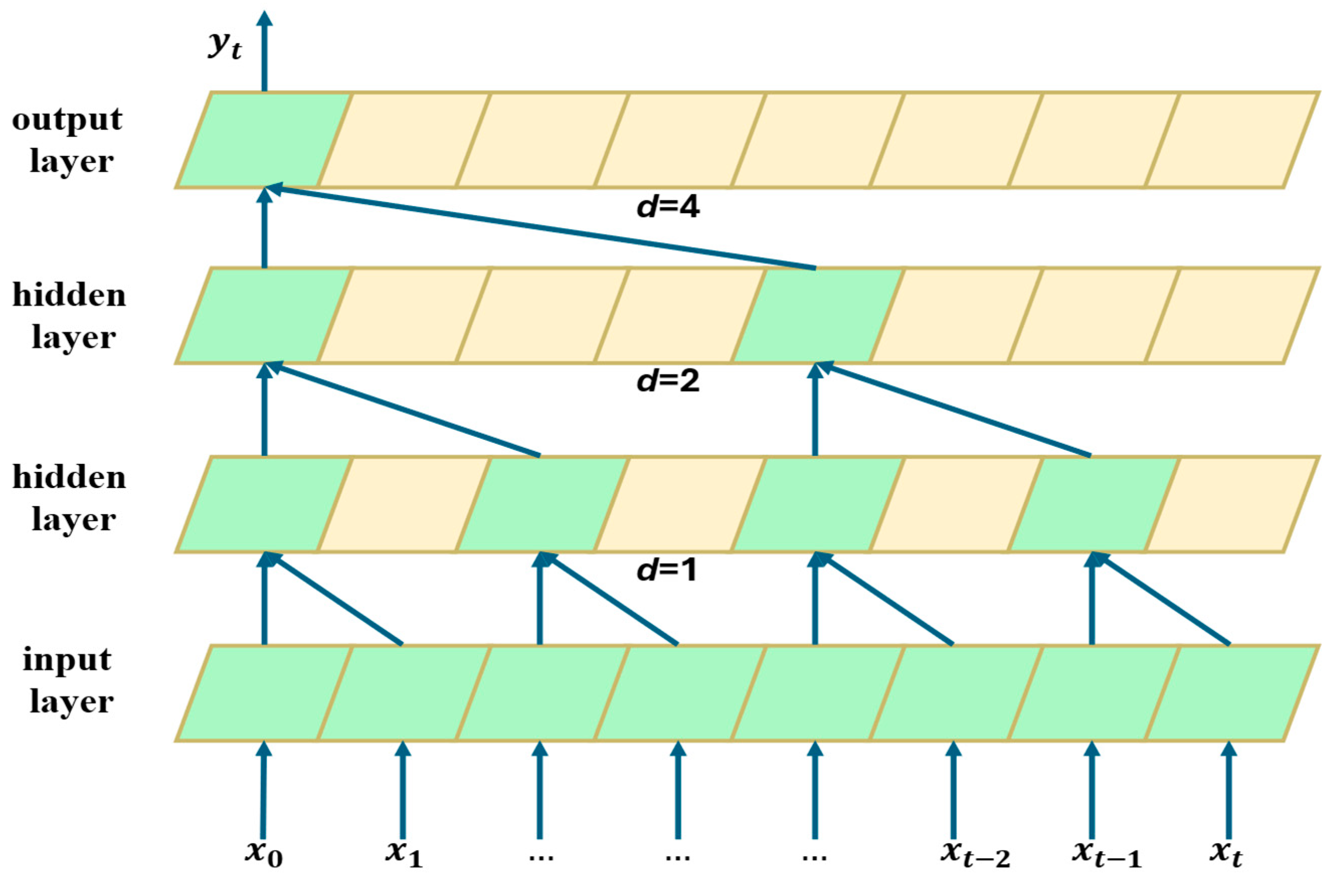 Processes 13 03434 g002