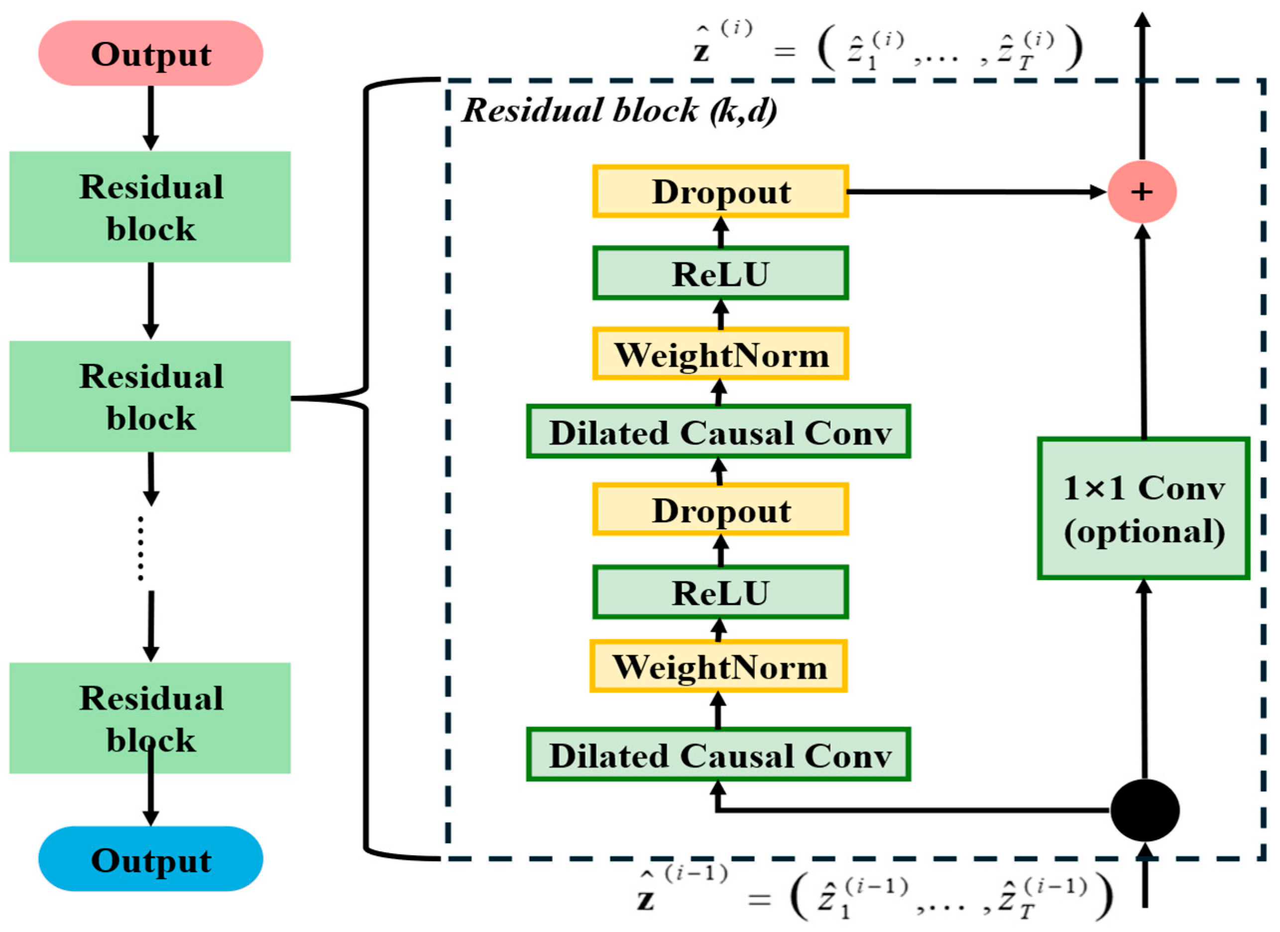 Processes 13 03434 g003
