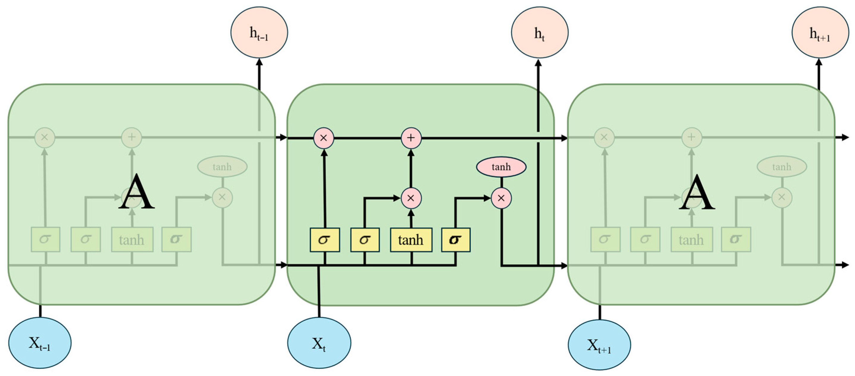 Processes 13 03434 g004