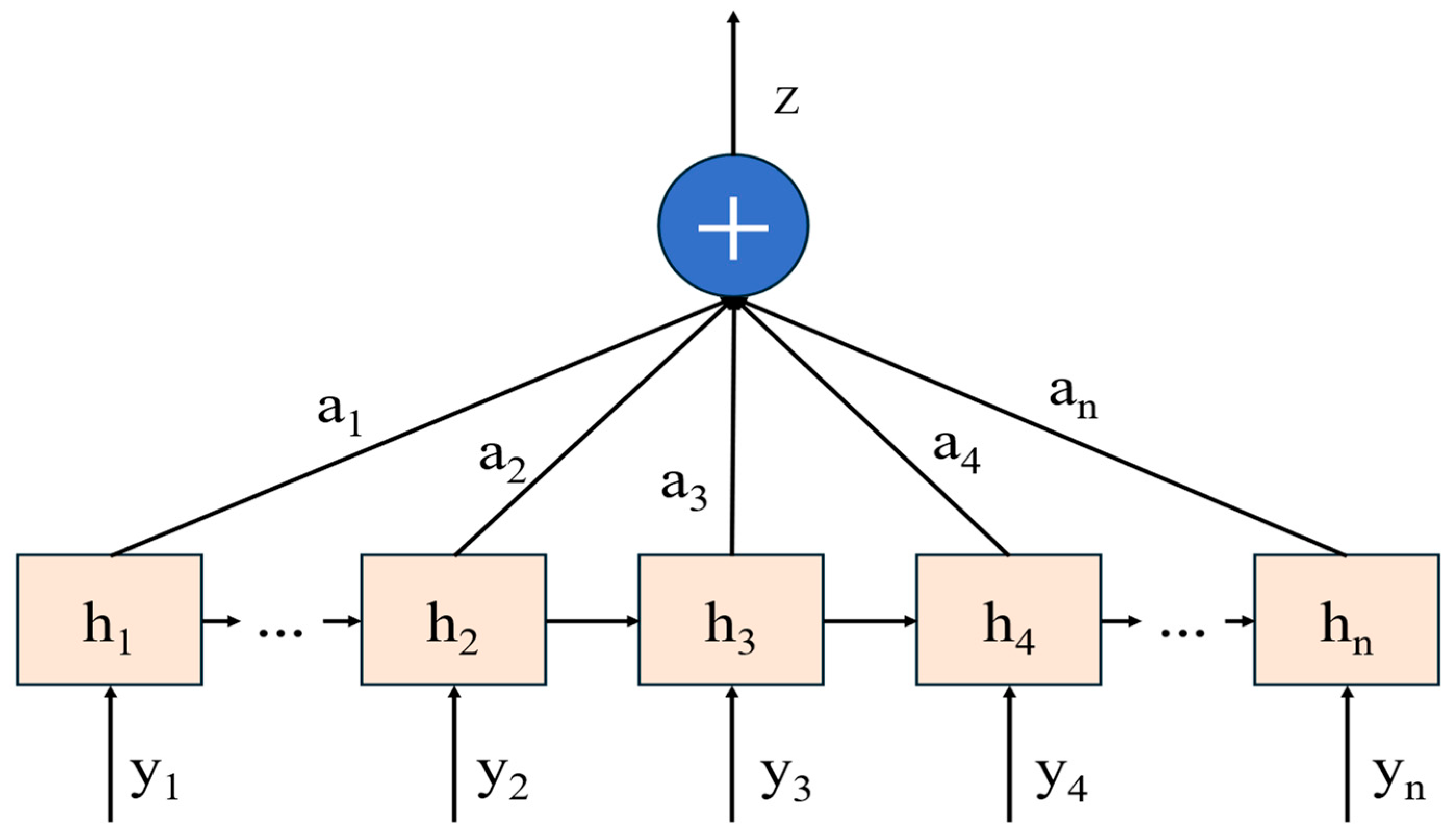 Processes 13 03434 g006