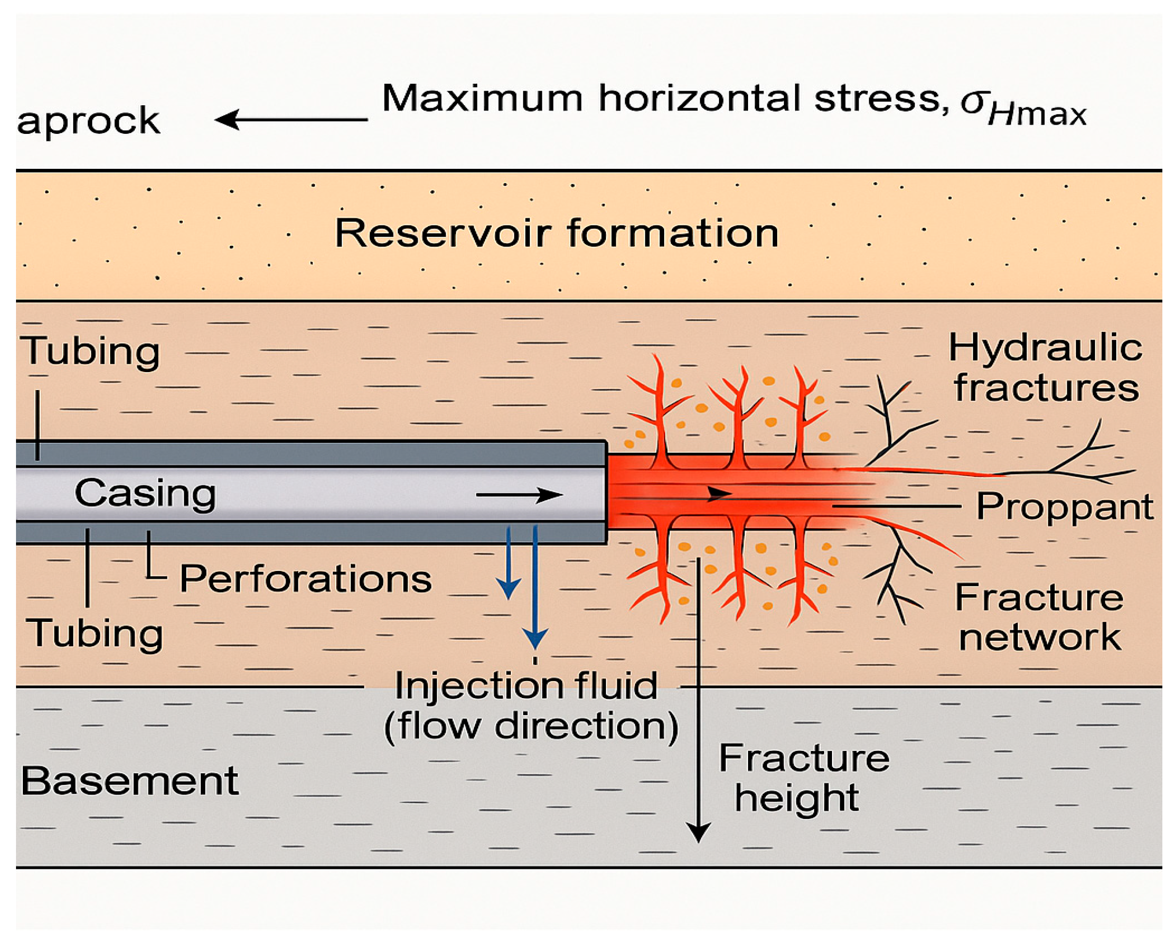 Processes 13 03434 g007