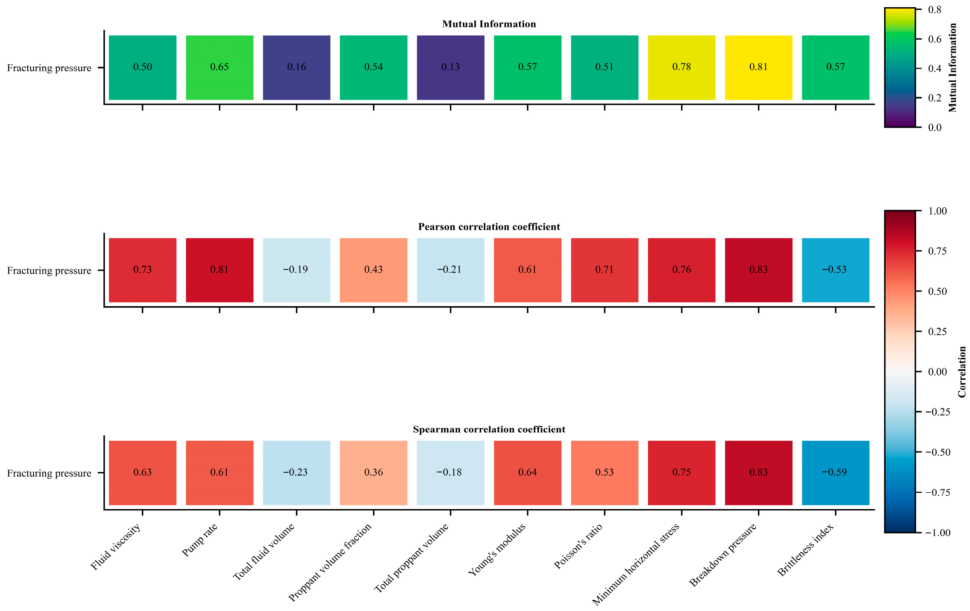 Processes 13 03434 g008
