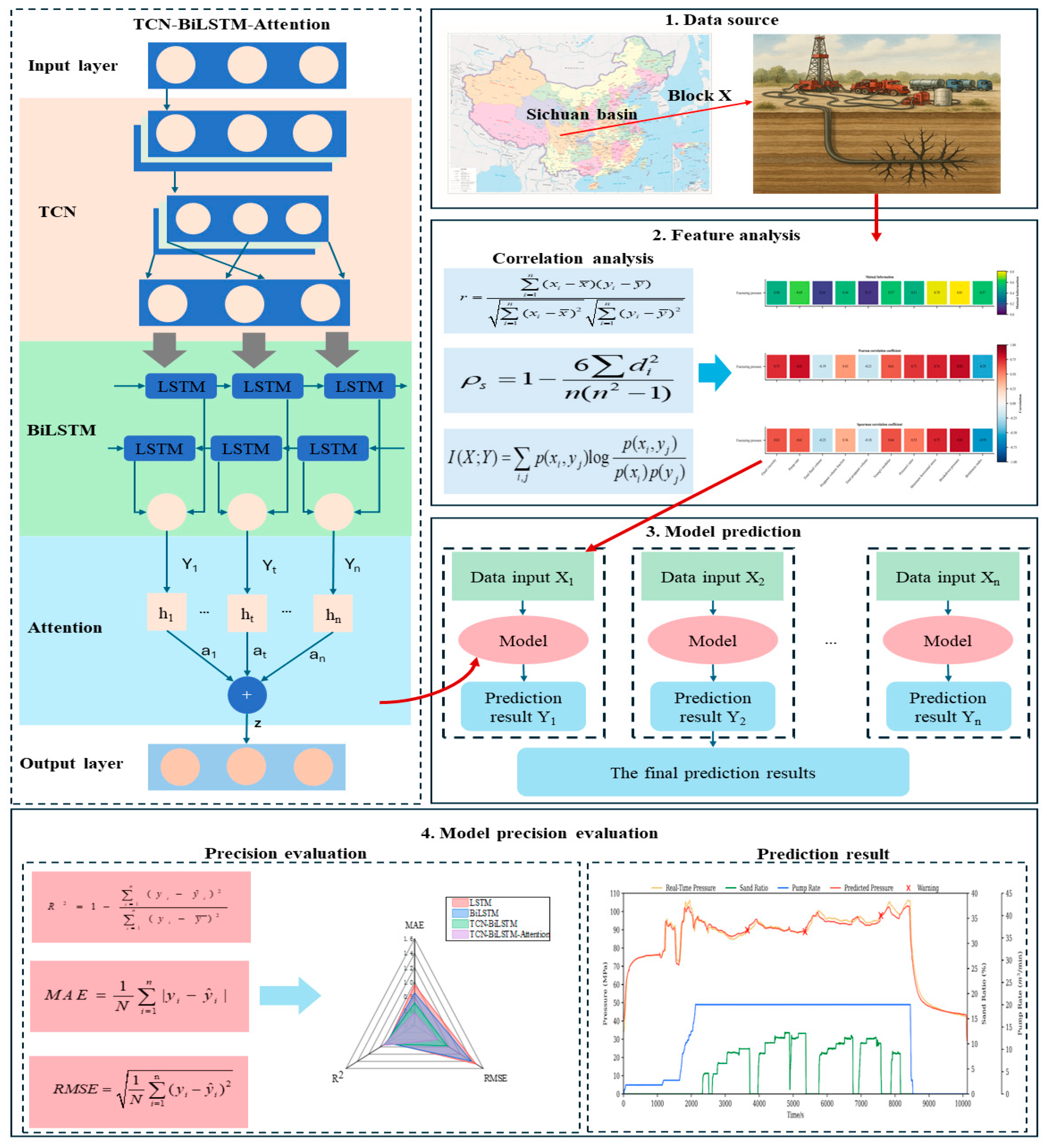 Processes 13 03434 g009