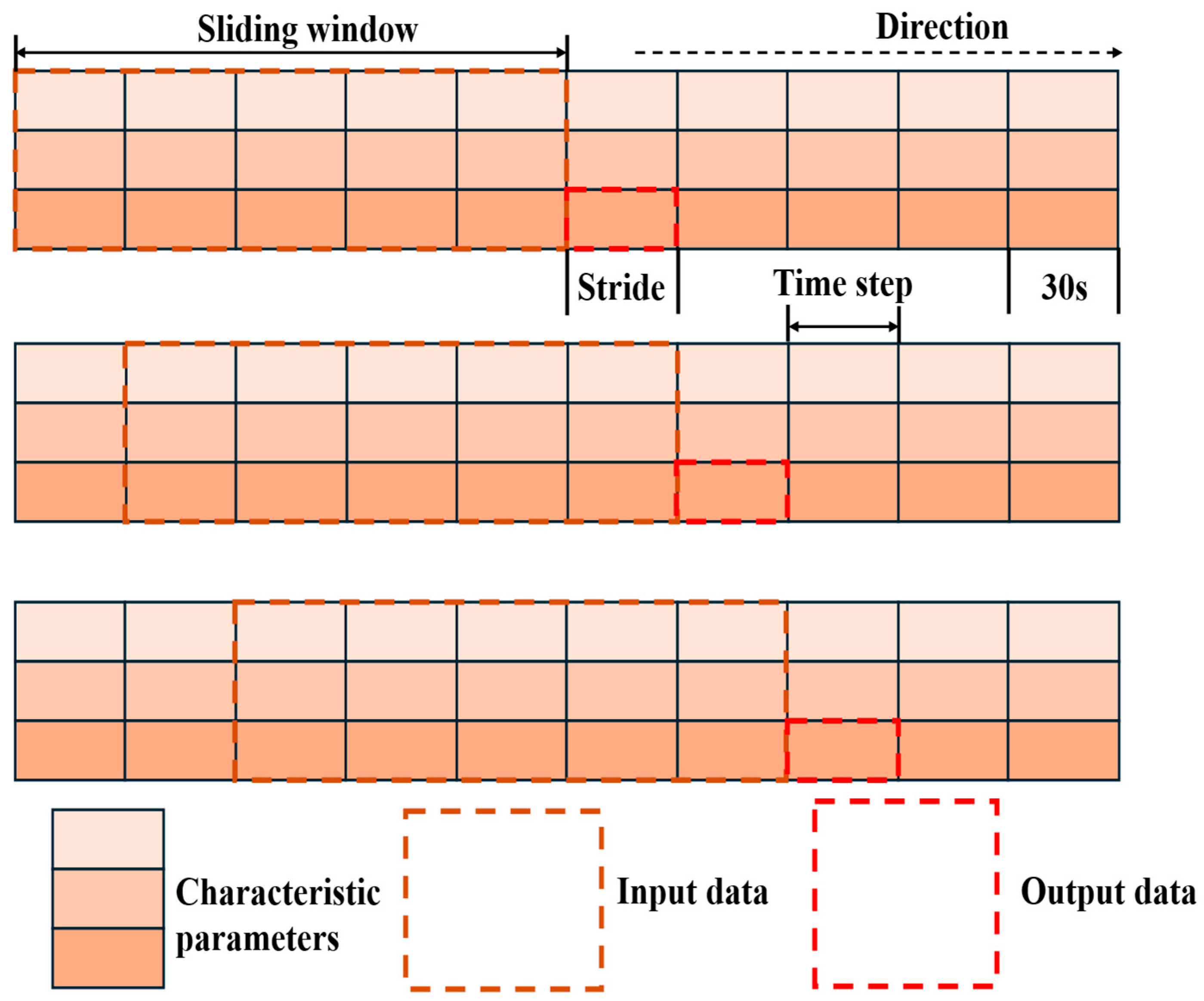 Processes 13 03434 g010