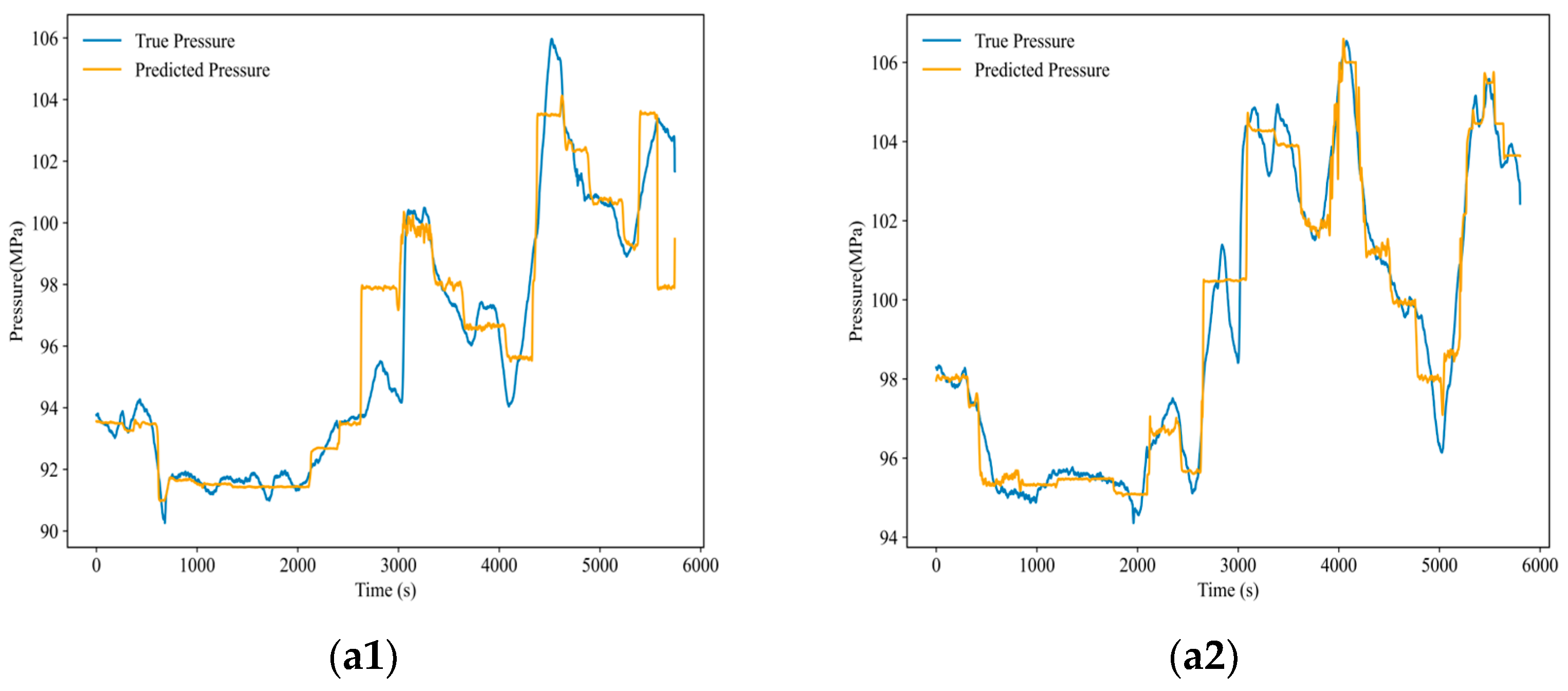 Processes 13 03434 g013a