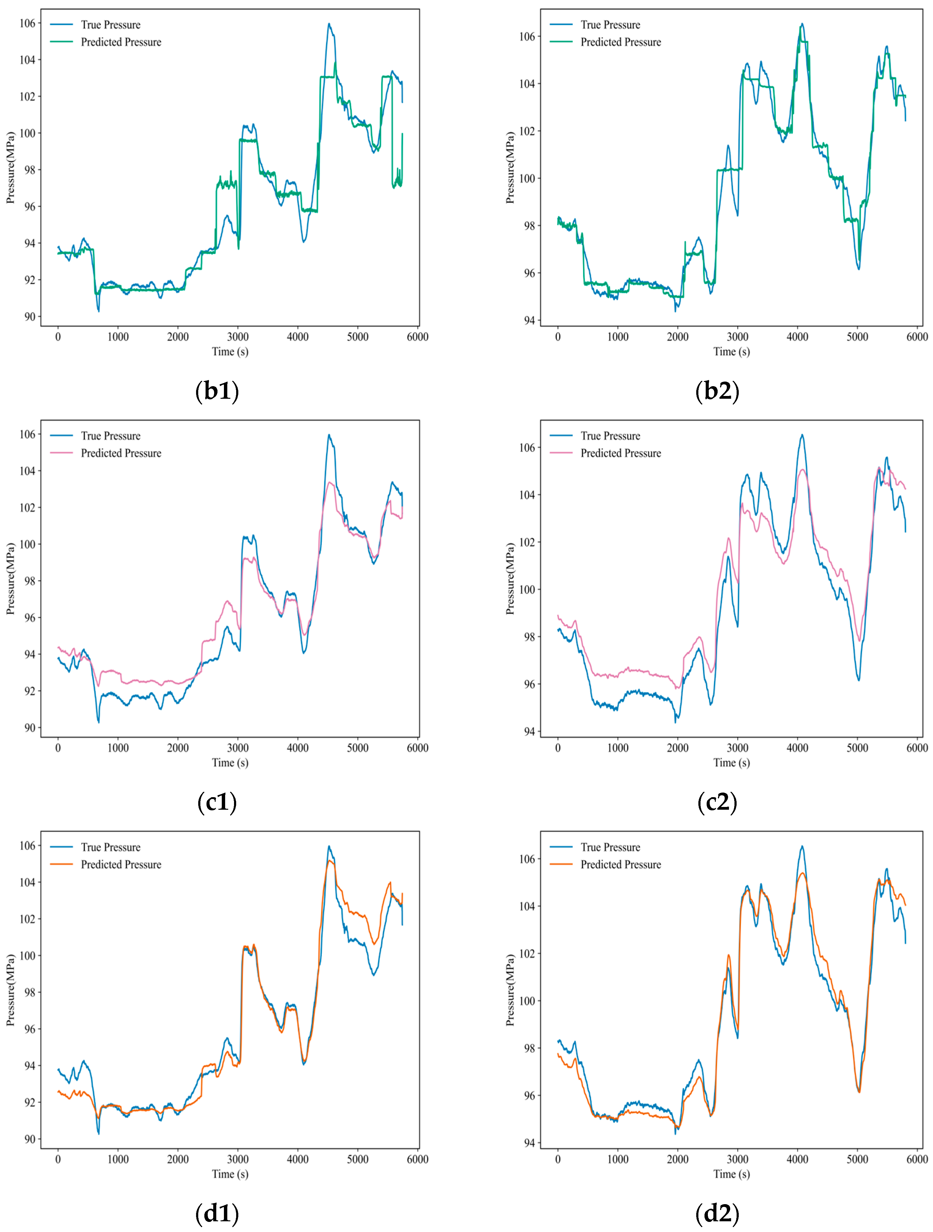 Processes 13 03434 g013b