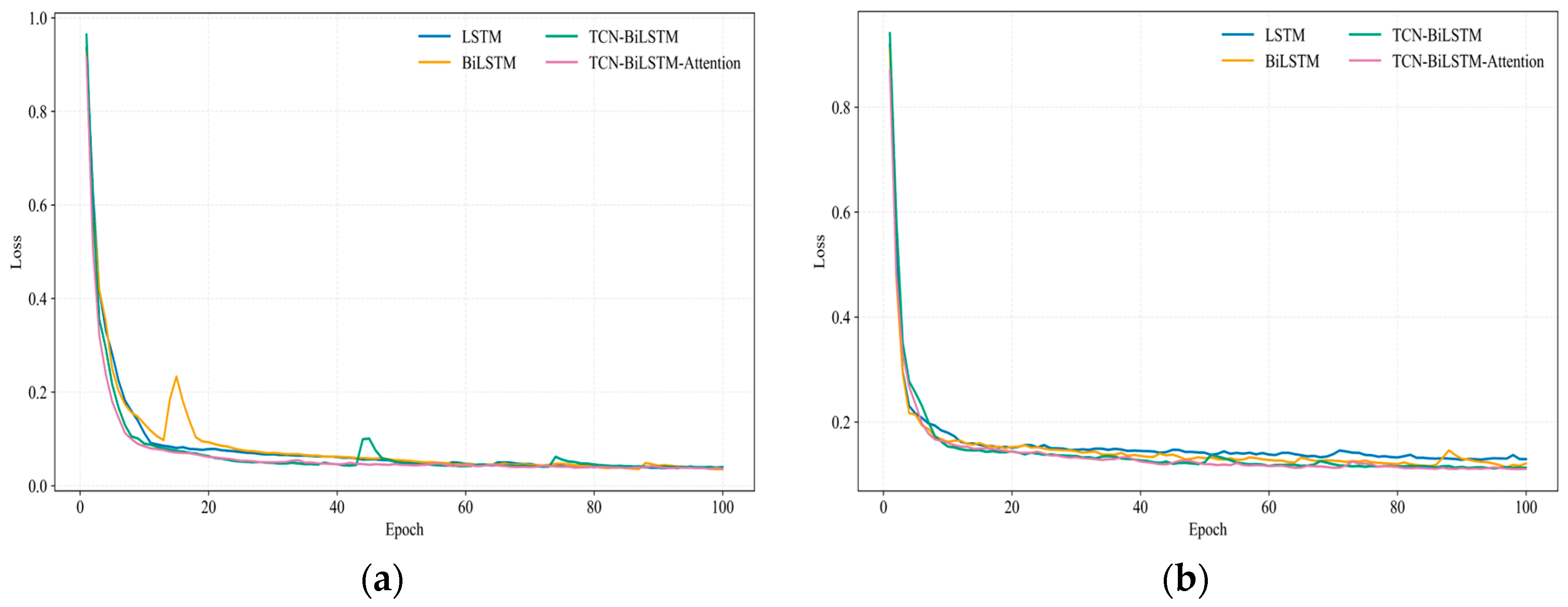 Processes 13 03434 g014