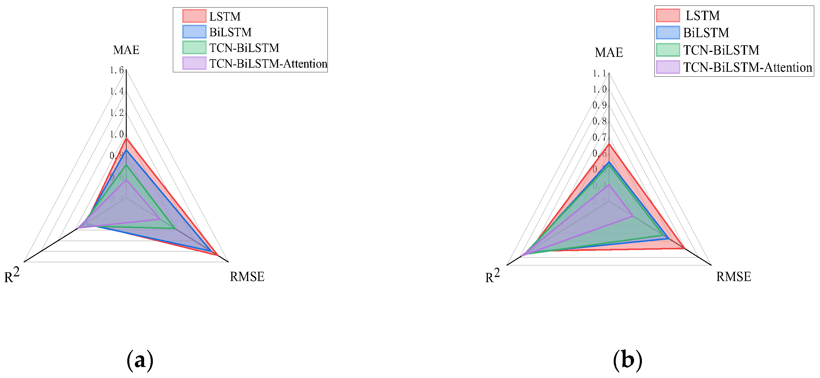 Processes 13 03434 g015