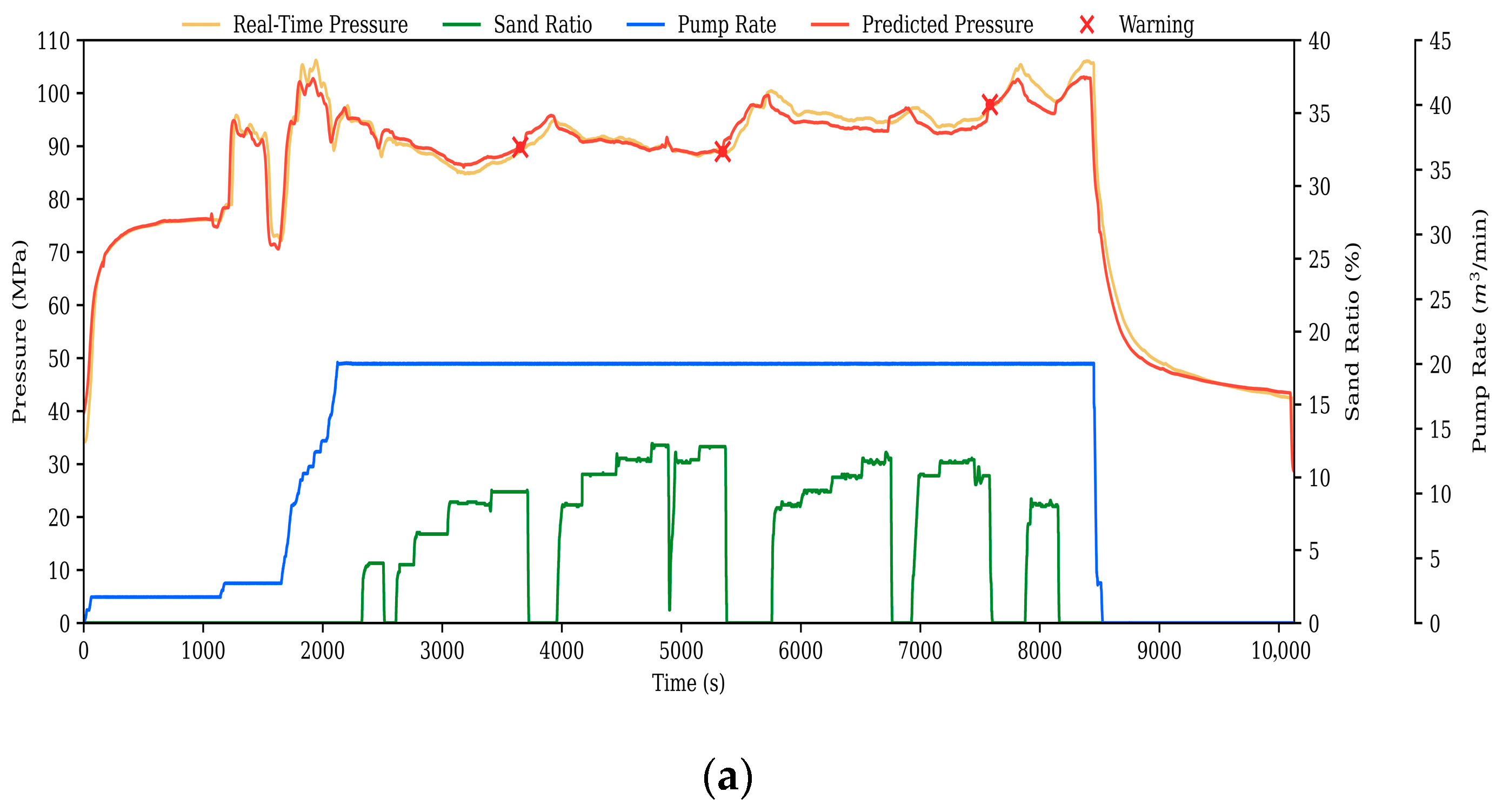 Processes 13 03434 g016a
