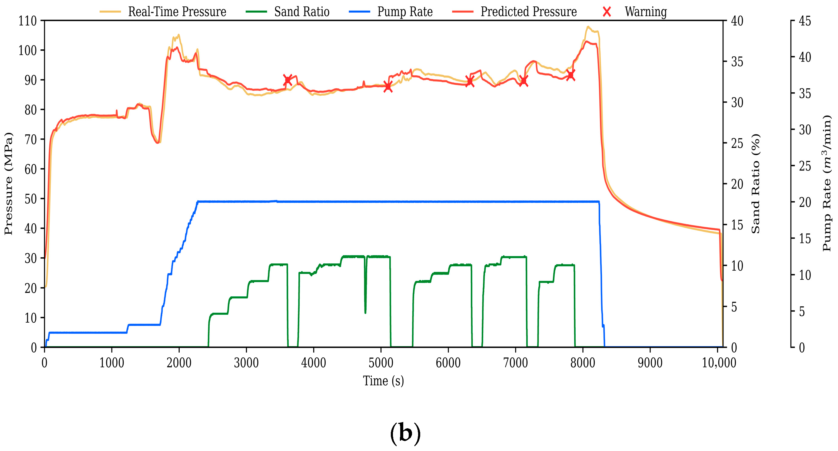 Processes 13 03434 g016b