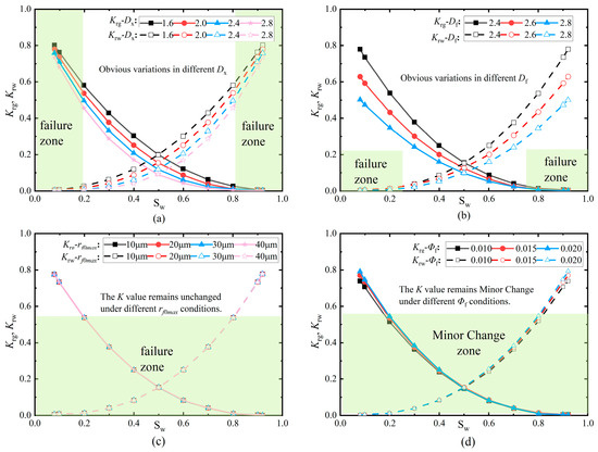 リクエスト2点ニックF Fractal Analysis of Microstructural Effects on Gas-Water Relative