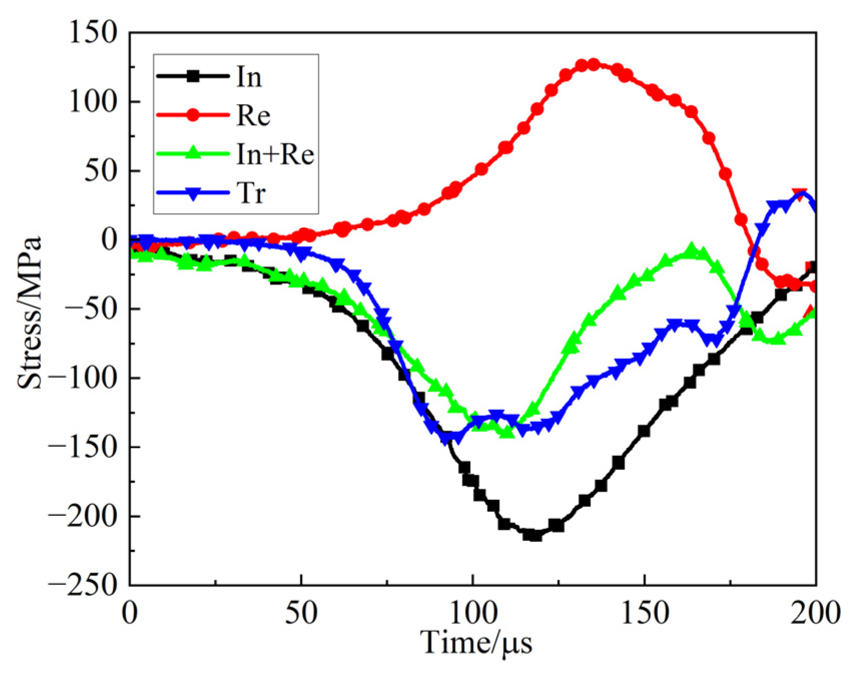 Processes 13 03436 g004 Processes 13 03436 g004