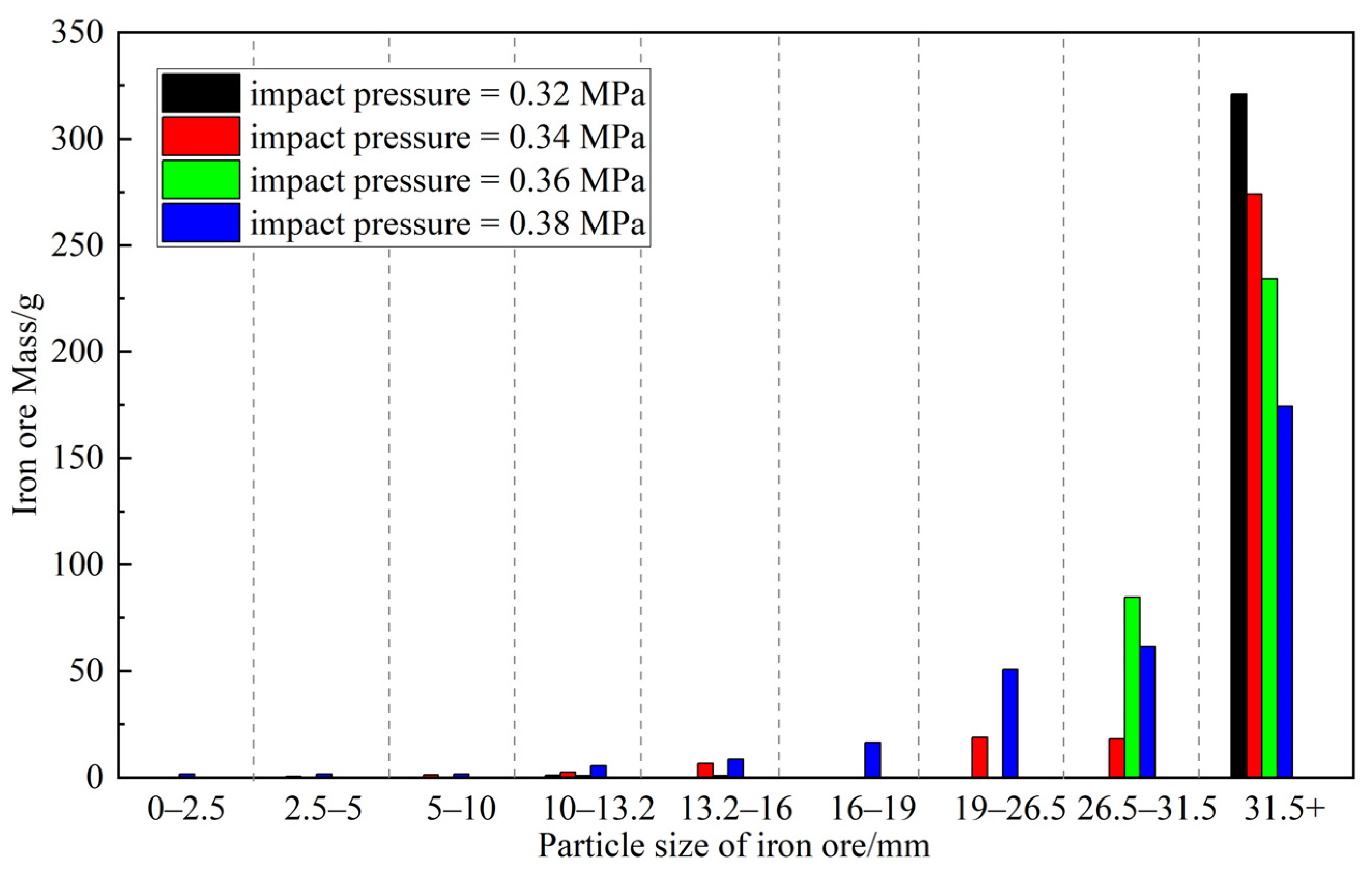 Processes 13 03436 g007 Processes 13 03436 g007