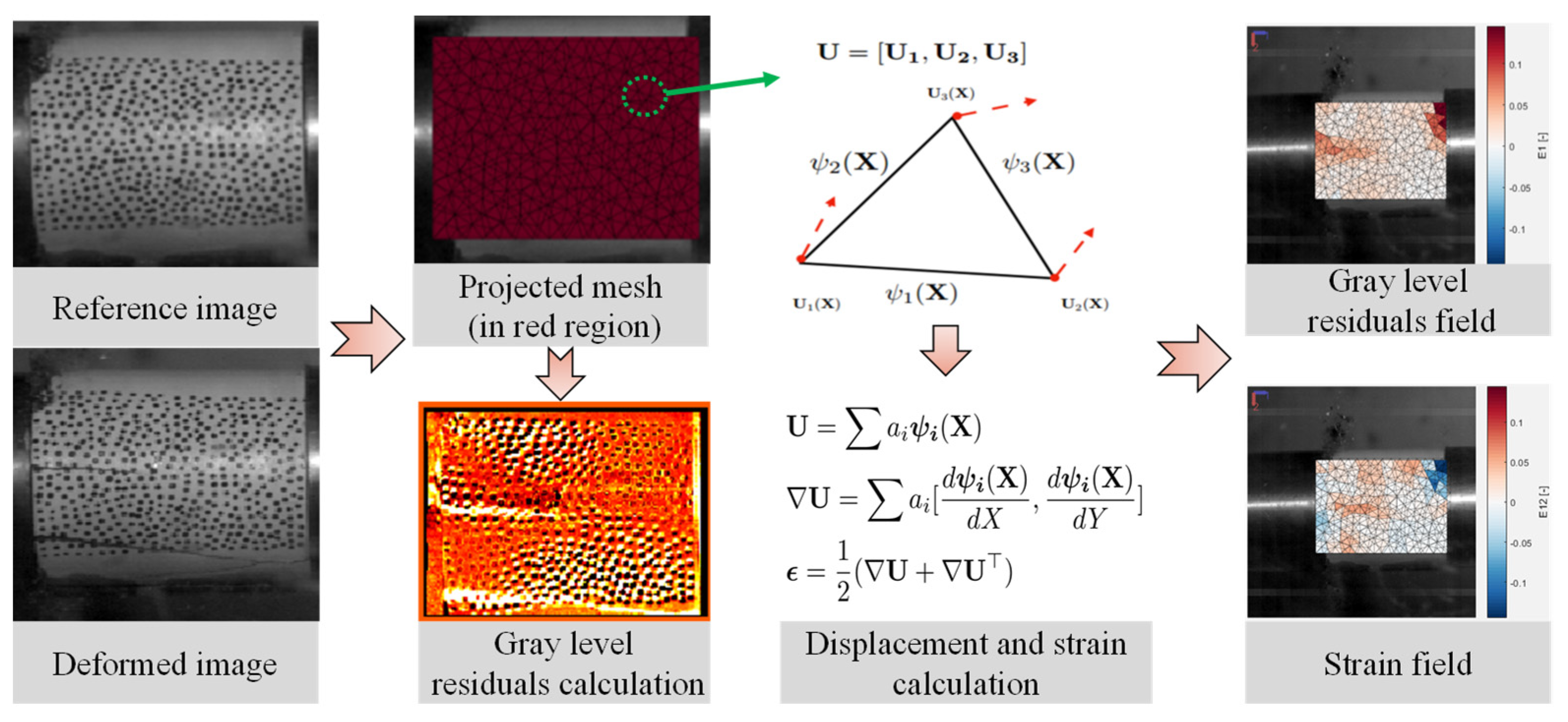 Processes 13 03436 g008 Processes 13 03436 g008