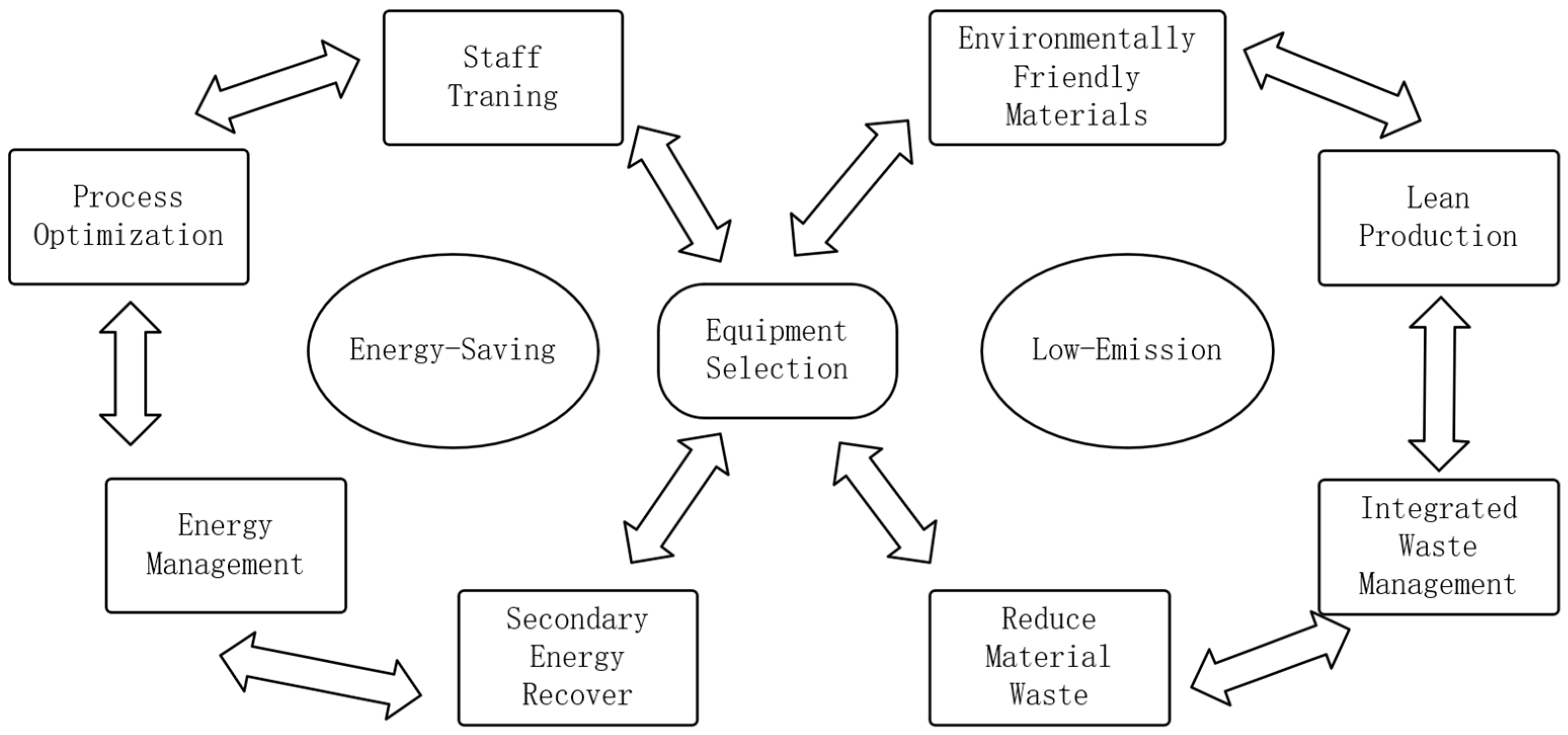 Processes 13 03437 g001