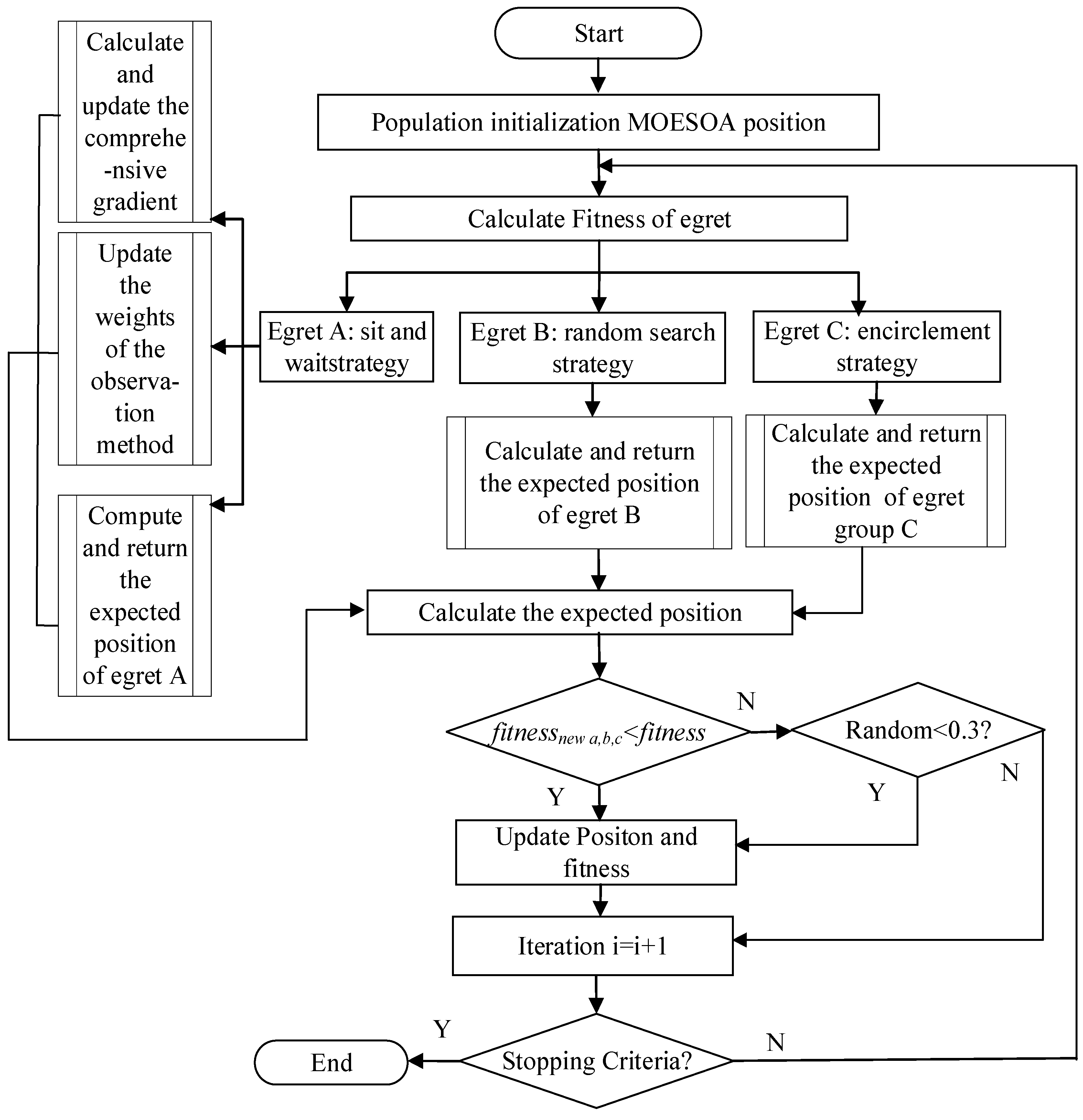 Processes 13 03437 g003