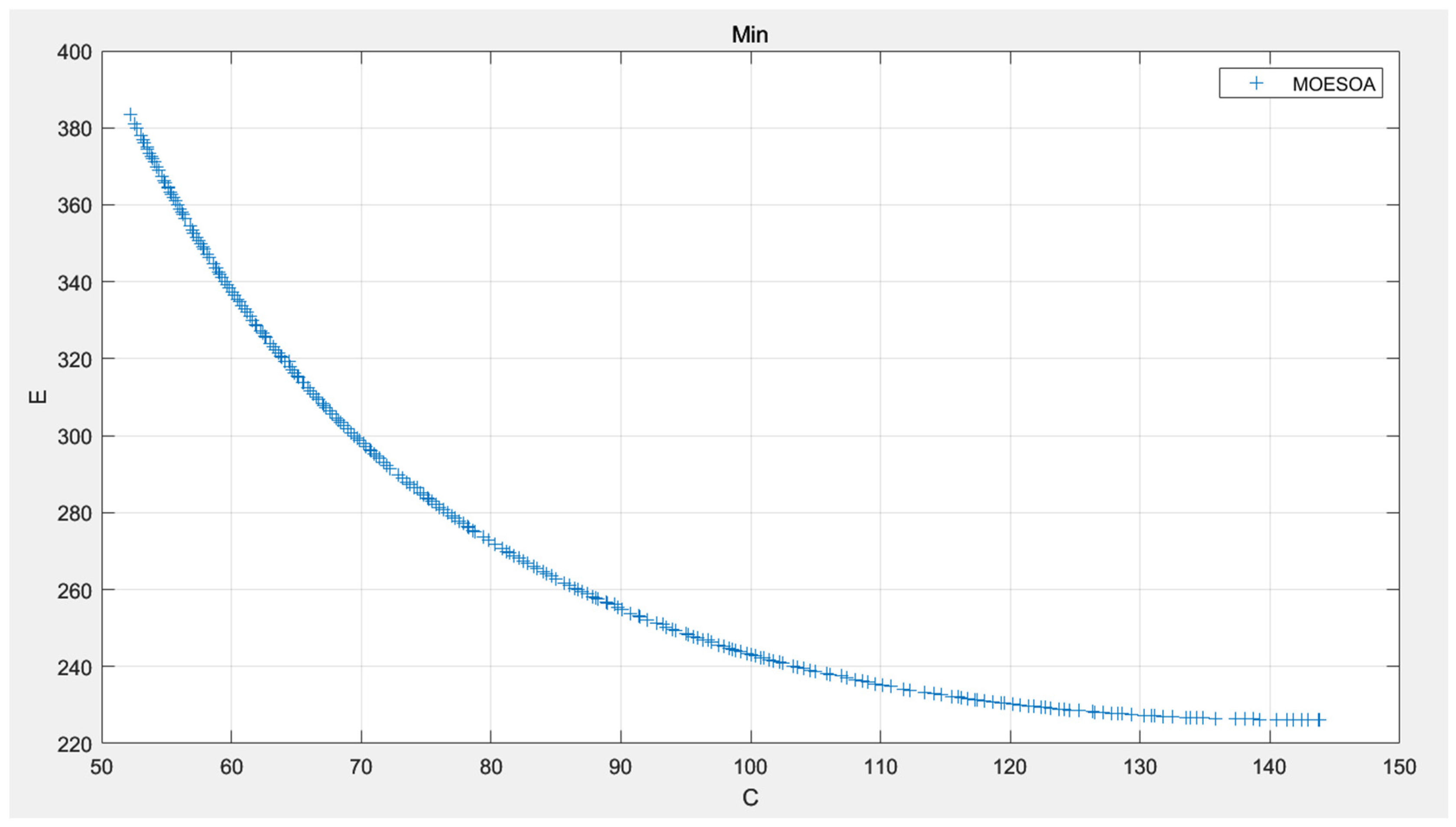 Processes 13 03437 g005