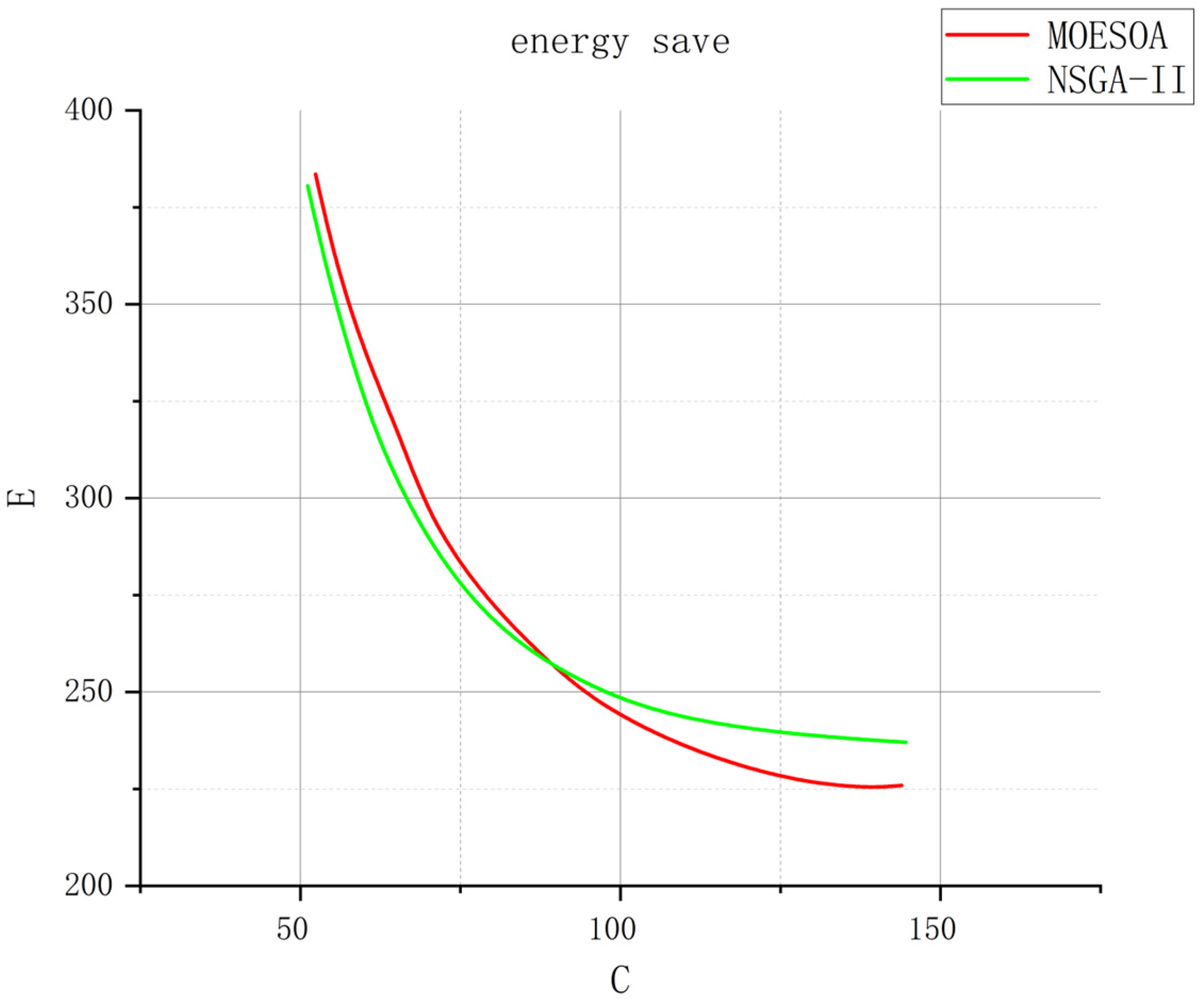Processes 13 03437 g006