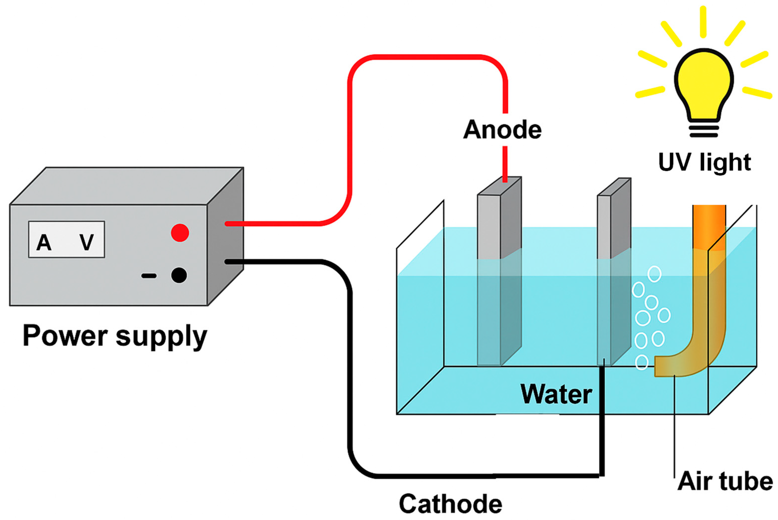Processes 13 03439 g001