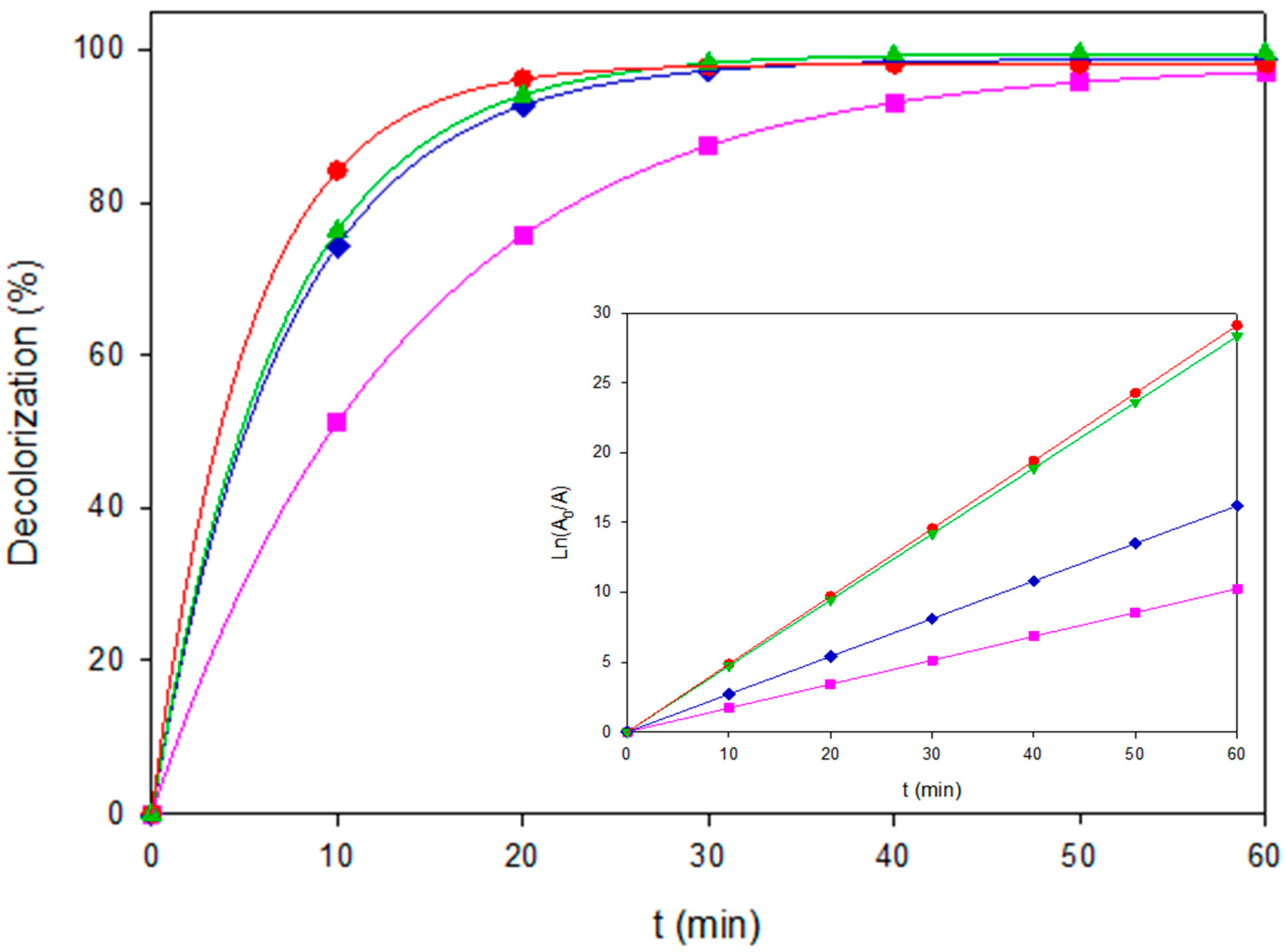 Processes 13 03439 g002