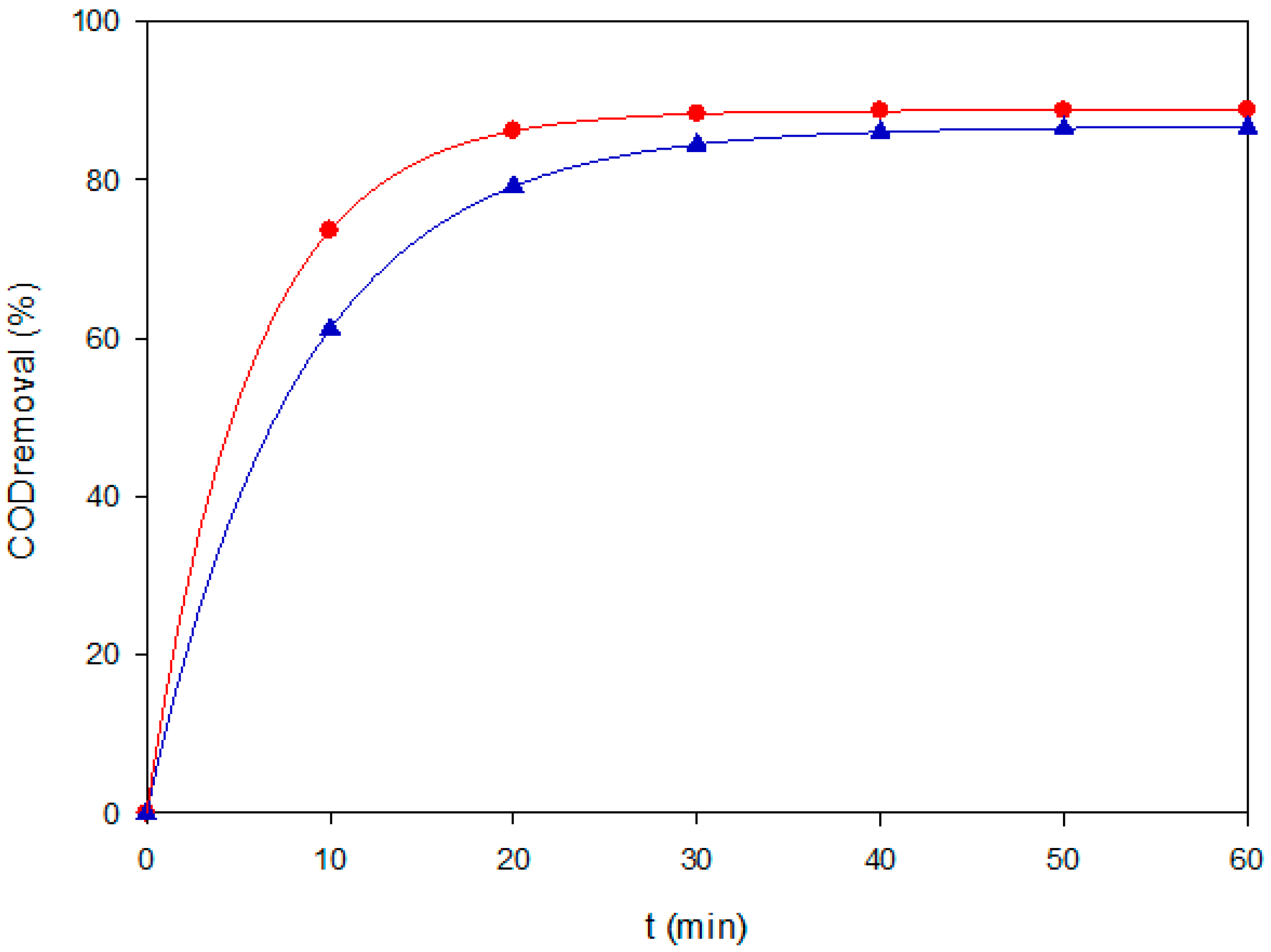 Processes 13 03439 g003