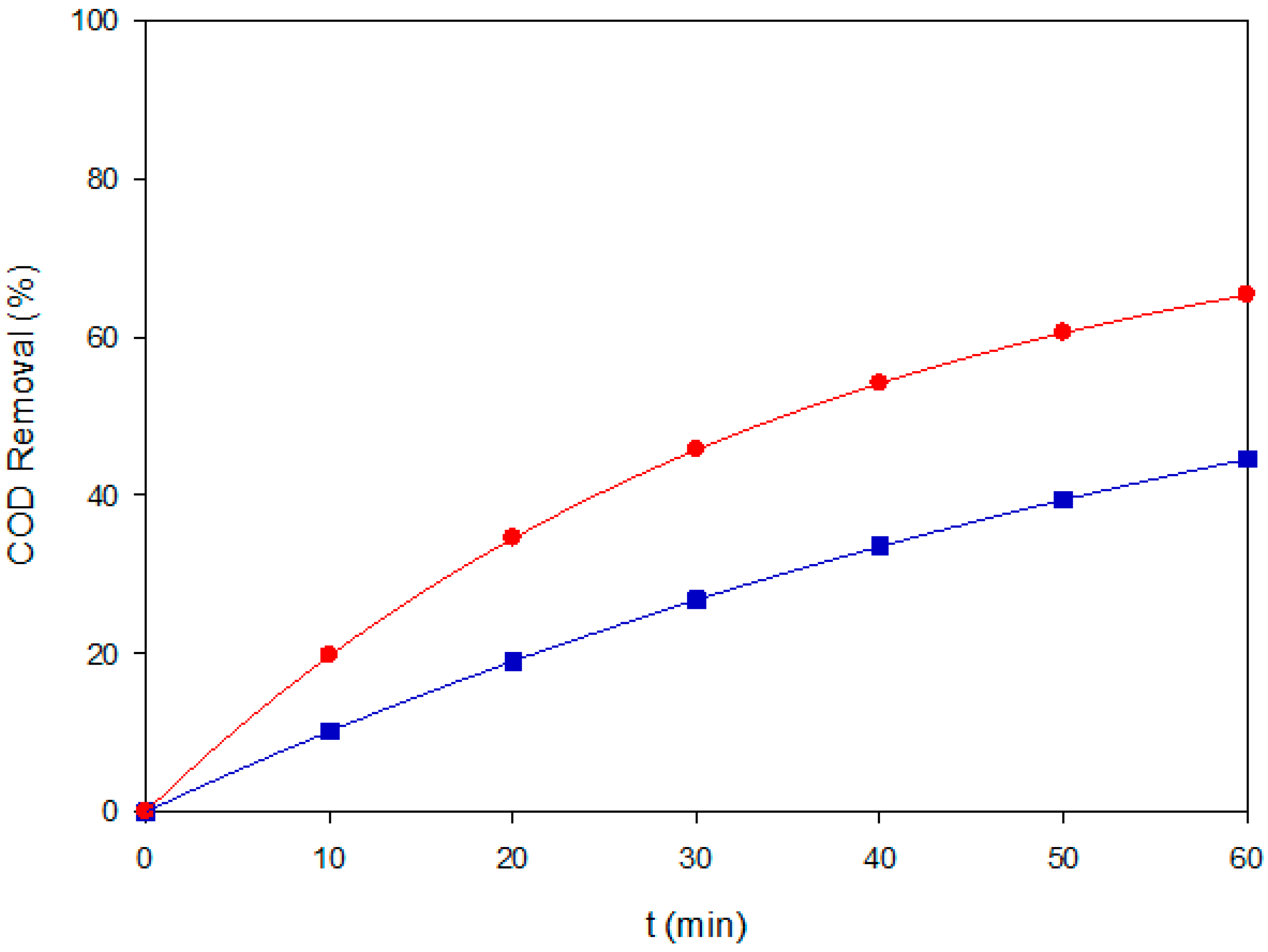 Processes 13 03439 g005