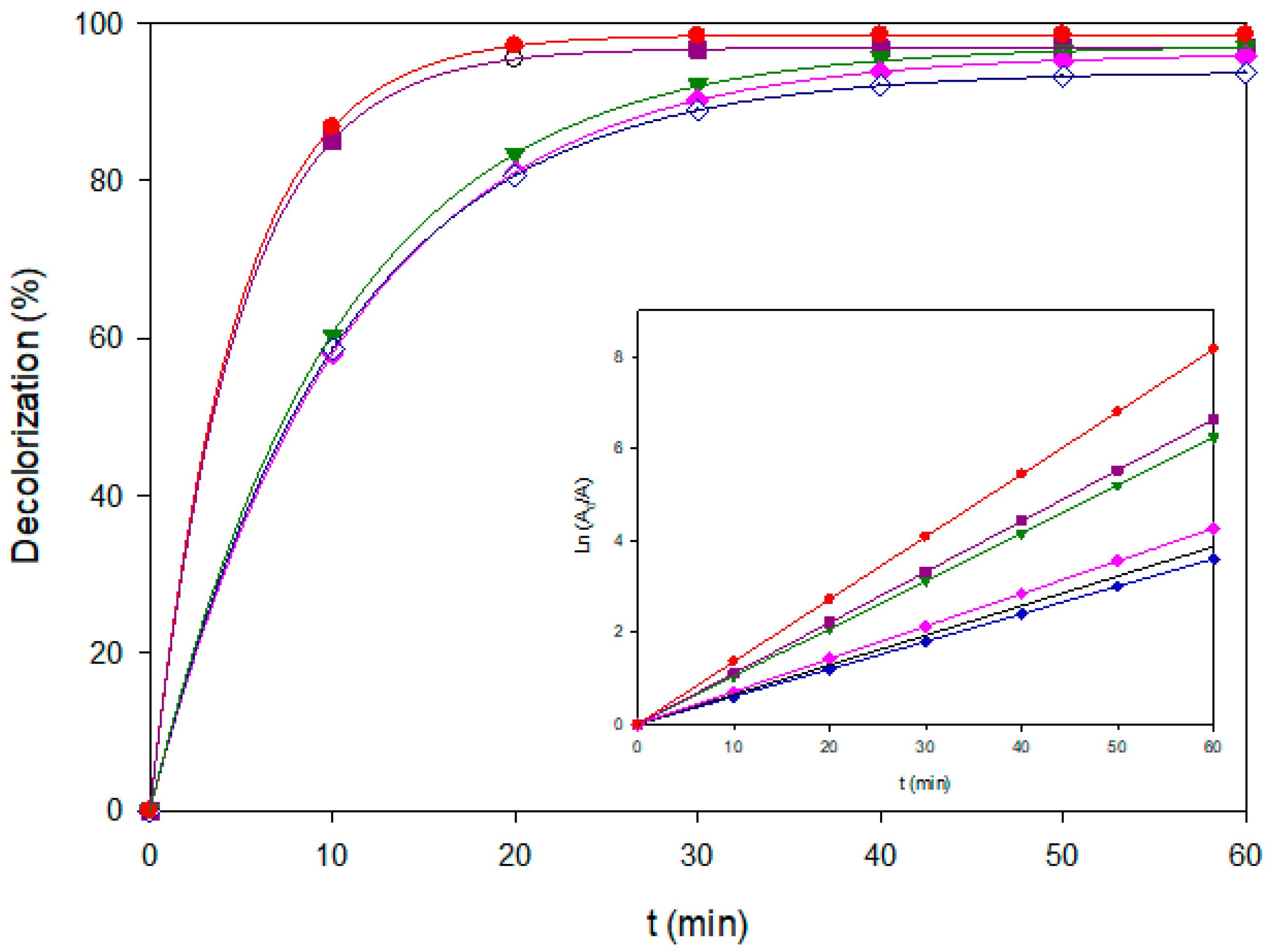 Processes 13 03439 g008