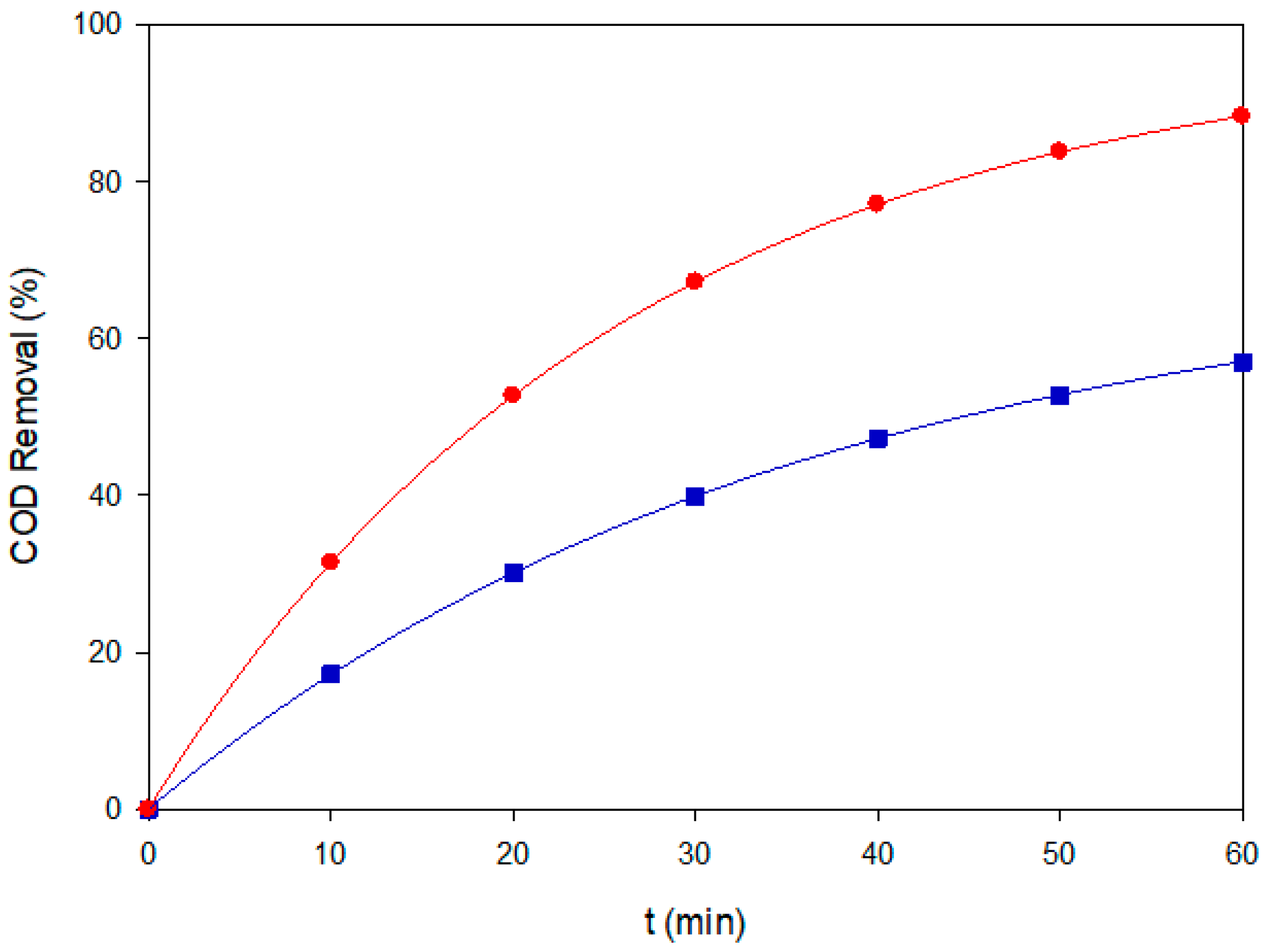 Processes 13 03439 g009