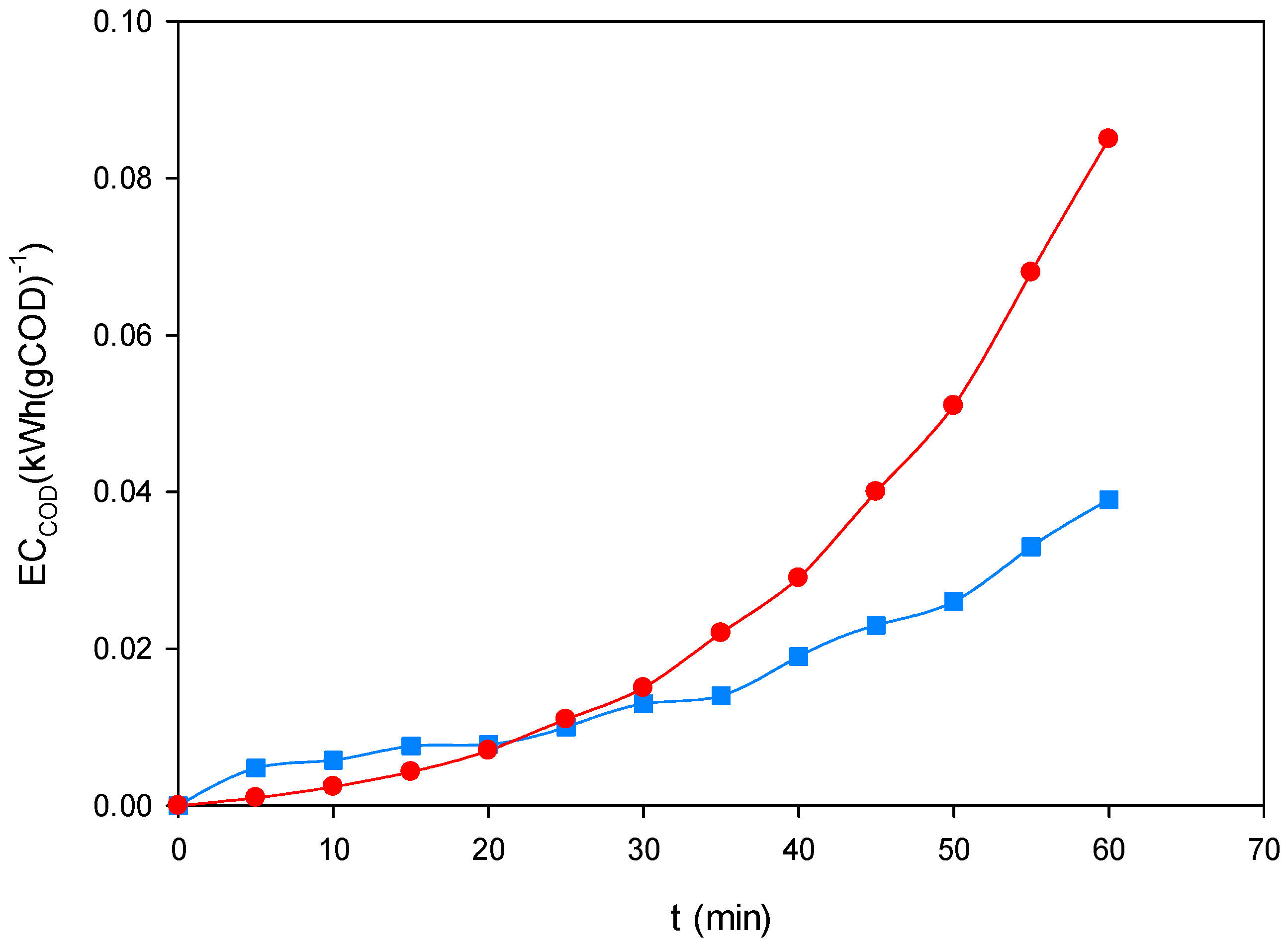 Processes 13 03439 g010