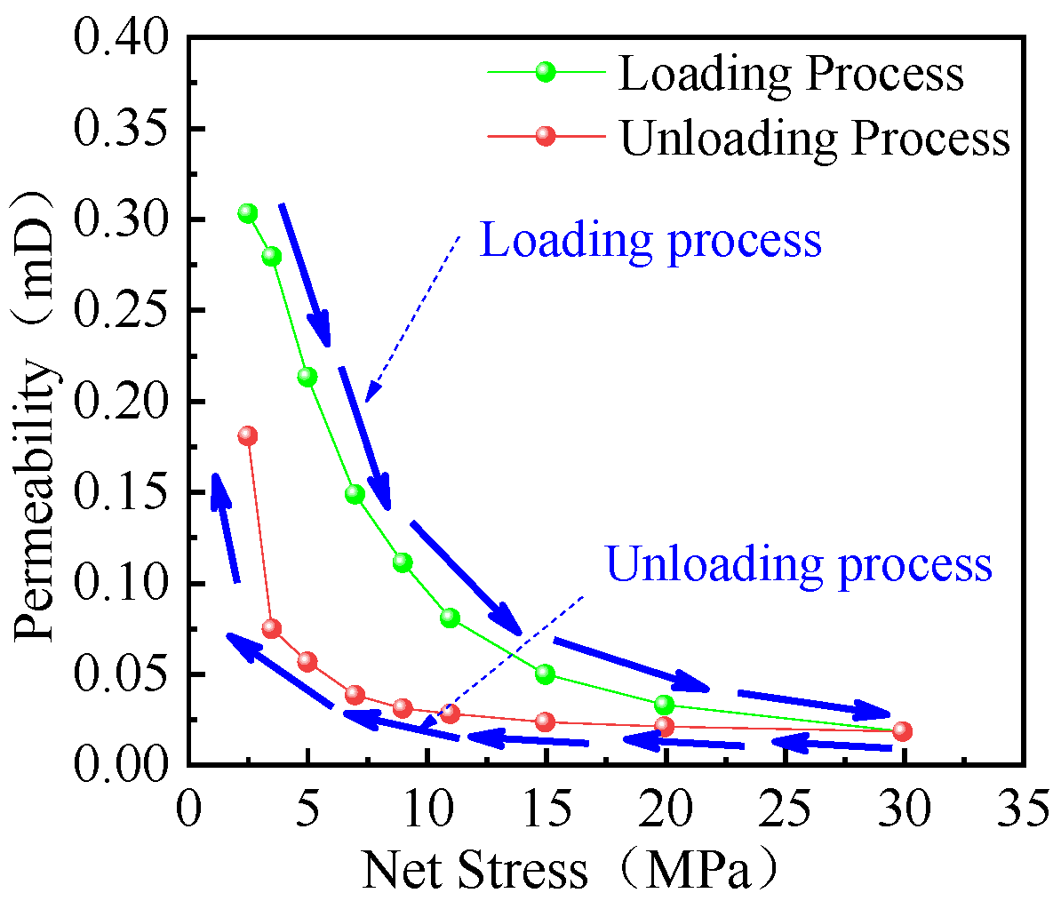 Processes 13 03441 g003 Processes 13 03441 g003