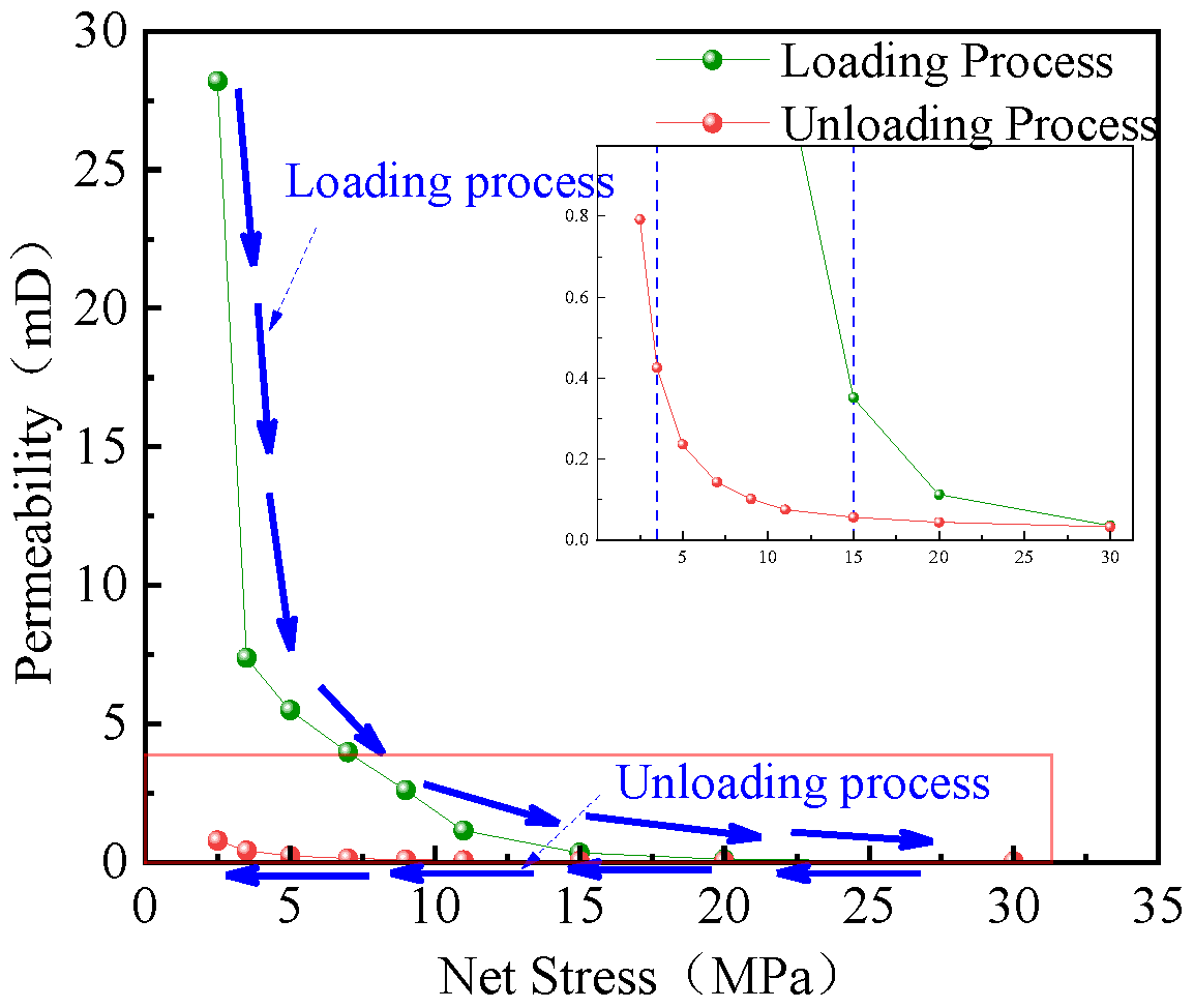 Processes 13 03441 g006 Processes 13 03441 g006