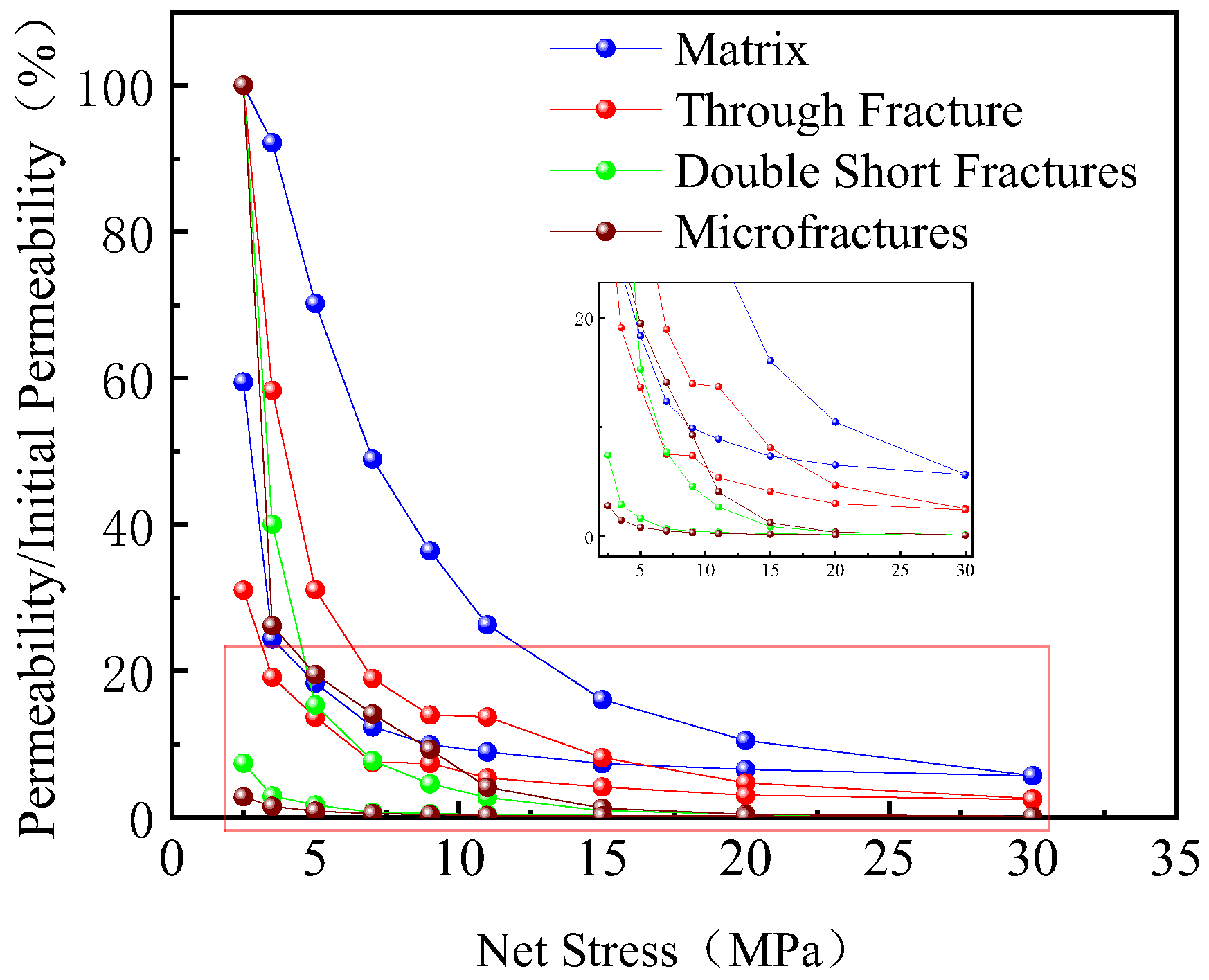 Processes 13 03441 g007 Processes 13 03441 g007