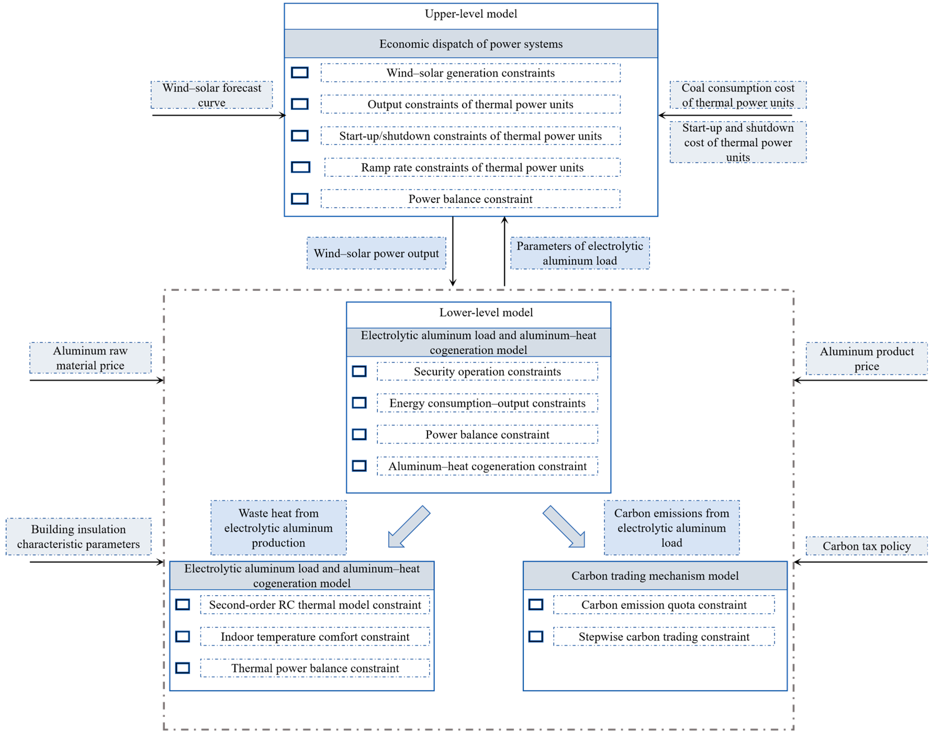 Processes 13 03442 g001 Processes 13 03442 g001