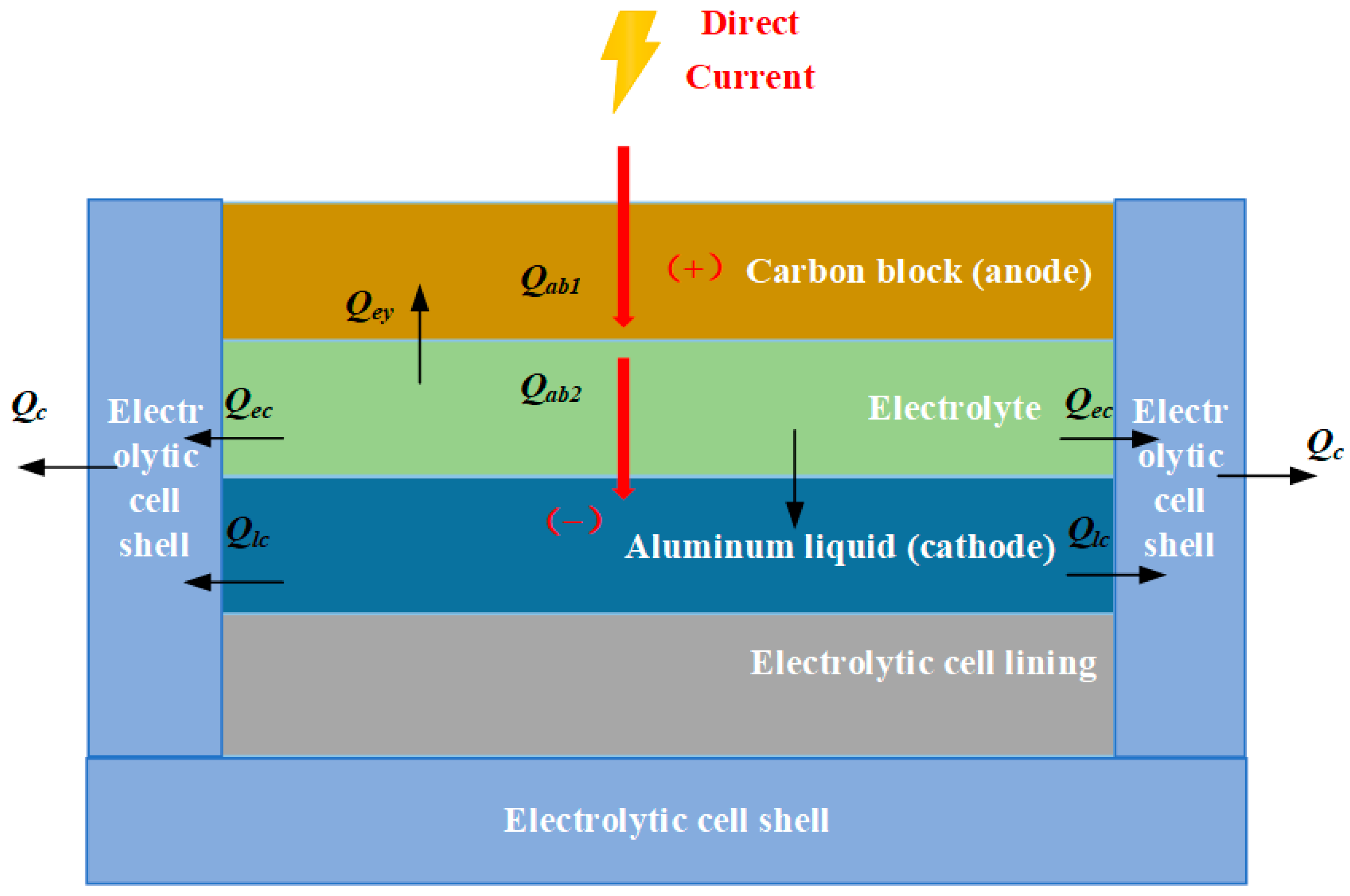 Processes 13 03442 g002 Processes 13 03442 g002