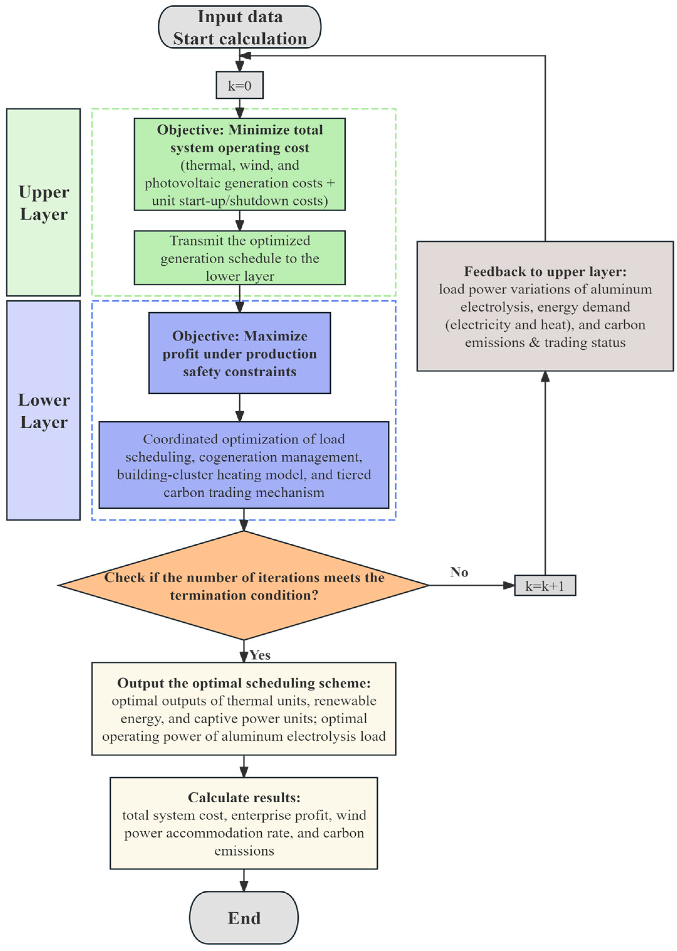 Processes 13 03442 g003 Processes 13 03442 g003