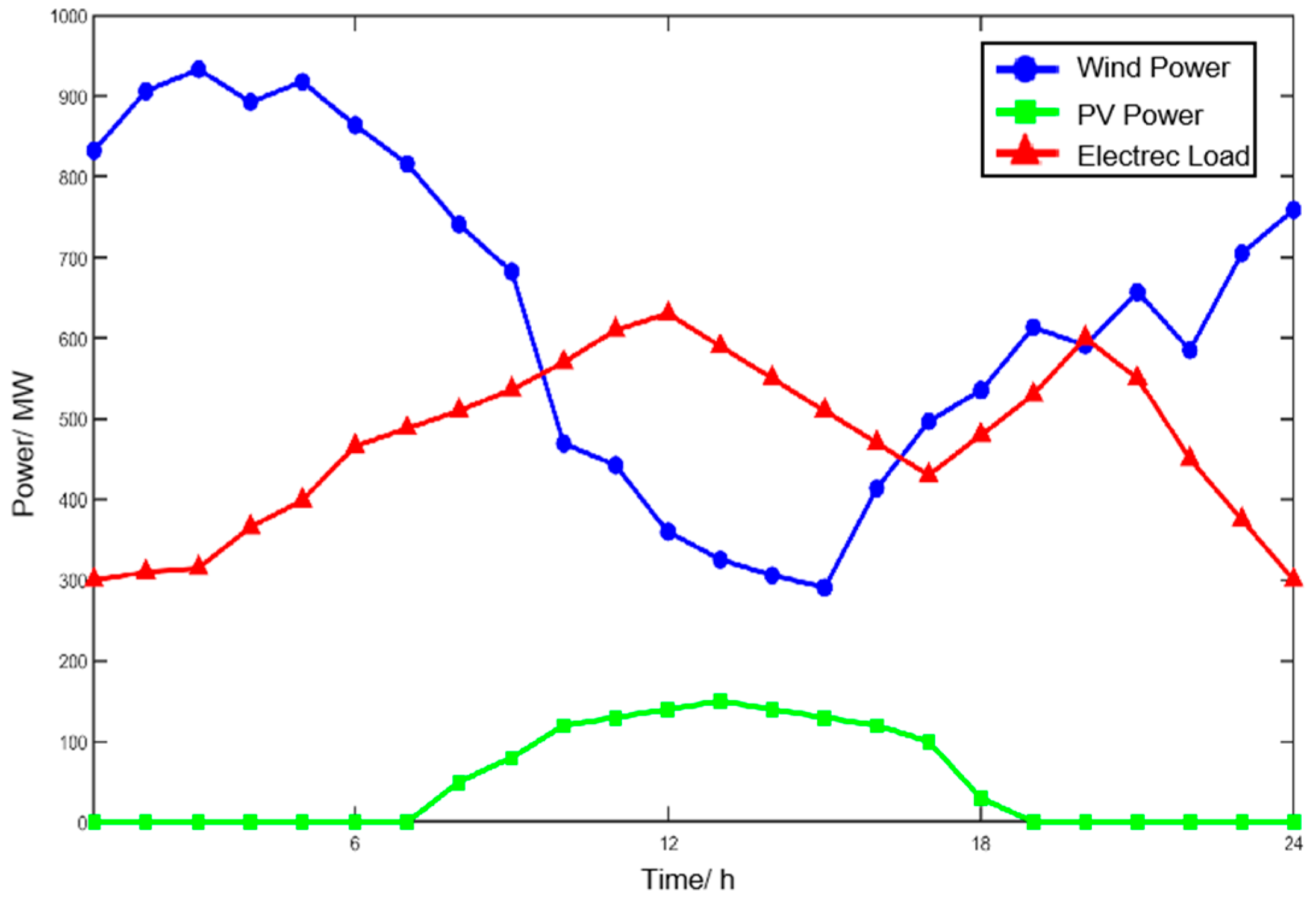 Processes 13 03442 g004 Processes 13 03442 g004