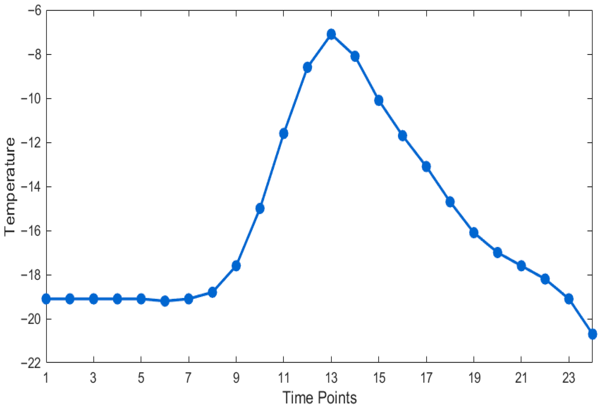 Processes 13 03442 g005 Processes 13 03442 g005