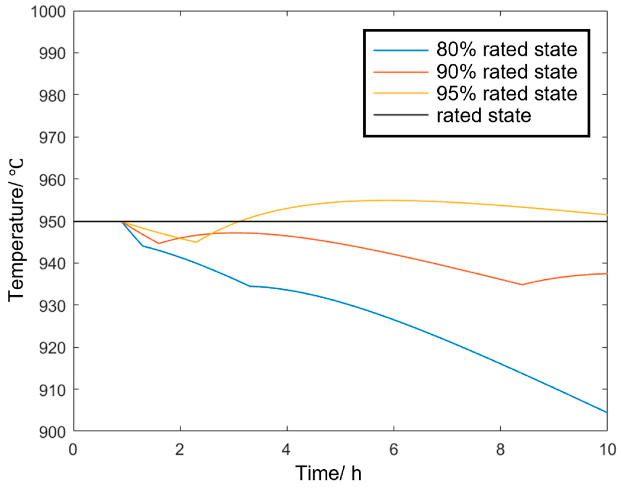 Processes 13 03442 g006 Processes 13 03442 g006