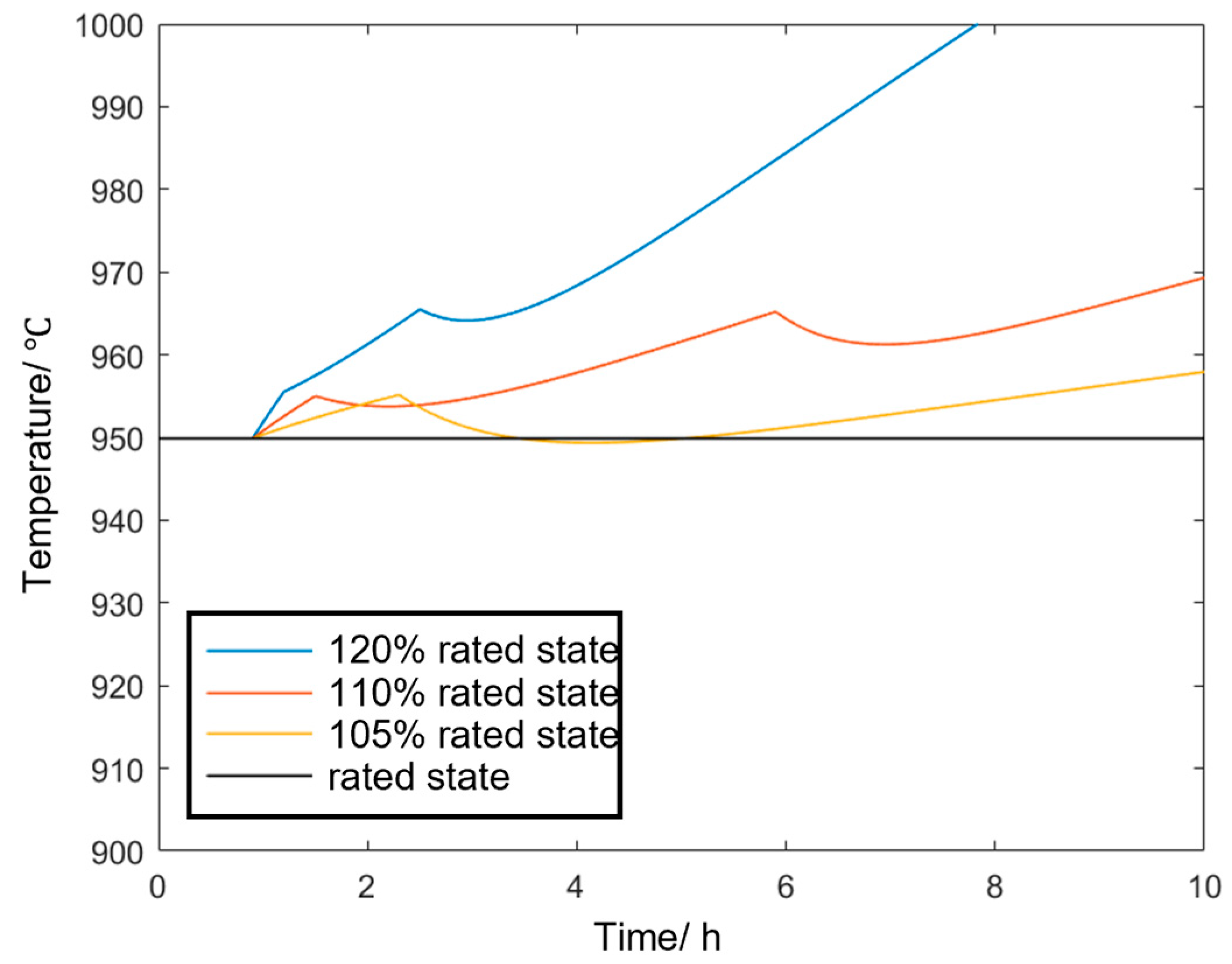 Processes 13 03442 g007 Processes 13 03442 g007