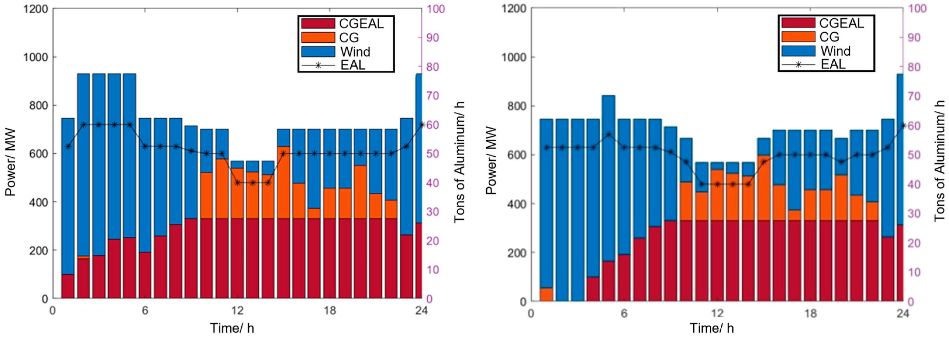 Processes 13 03442 g008 Processes 13 03442 g008