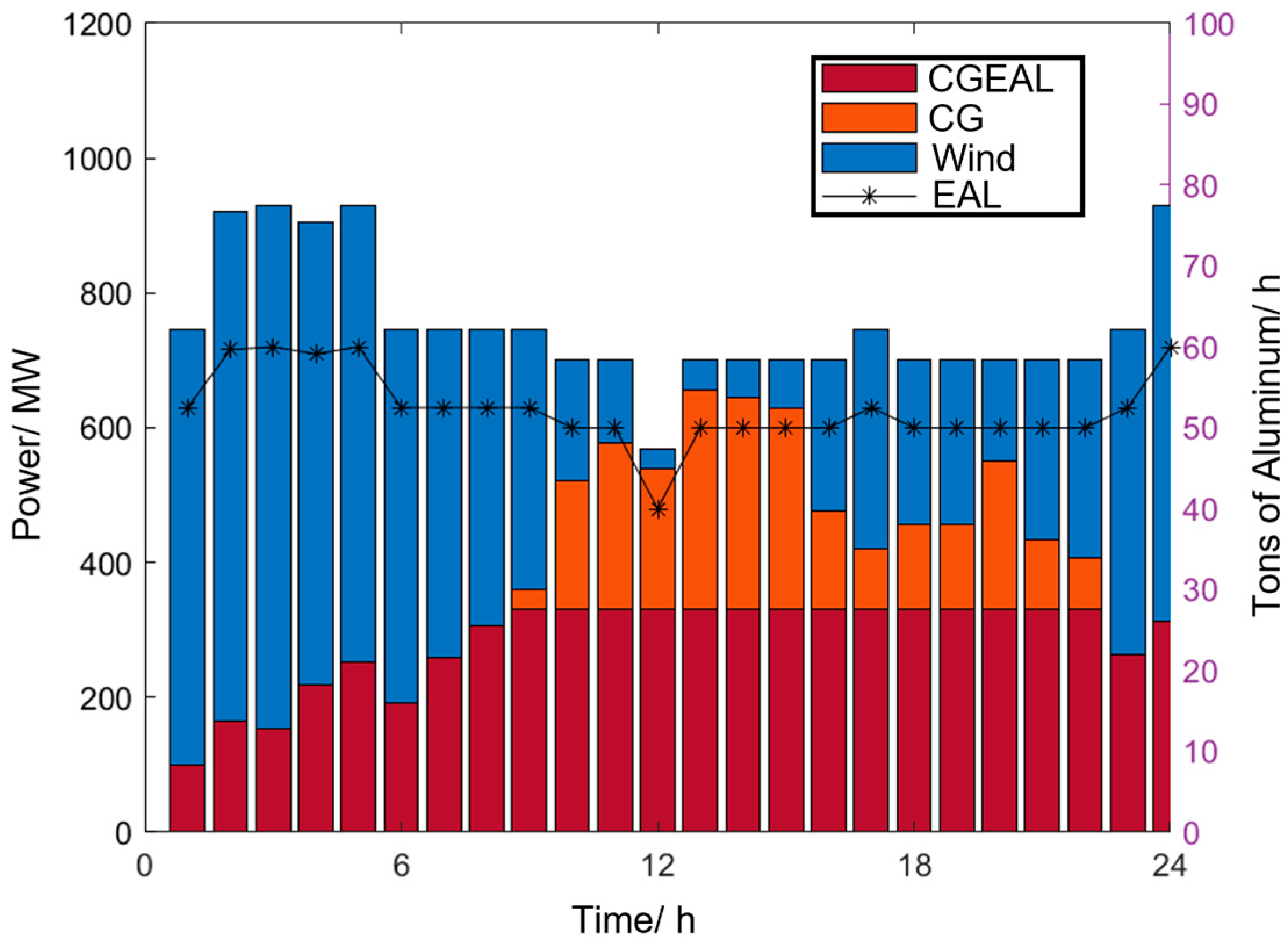 Processes 13 03442 g009 Processes 13 03442 g009