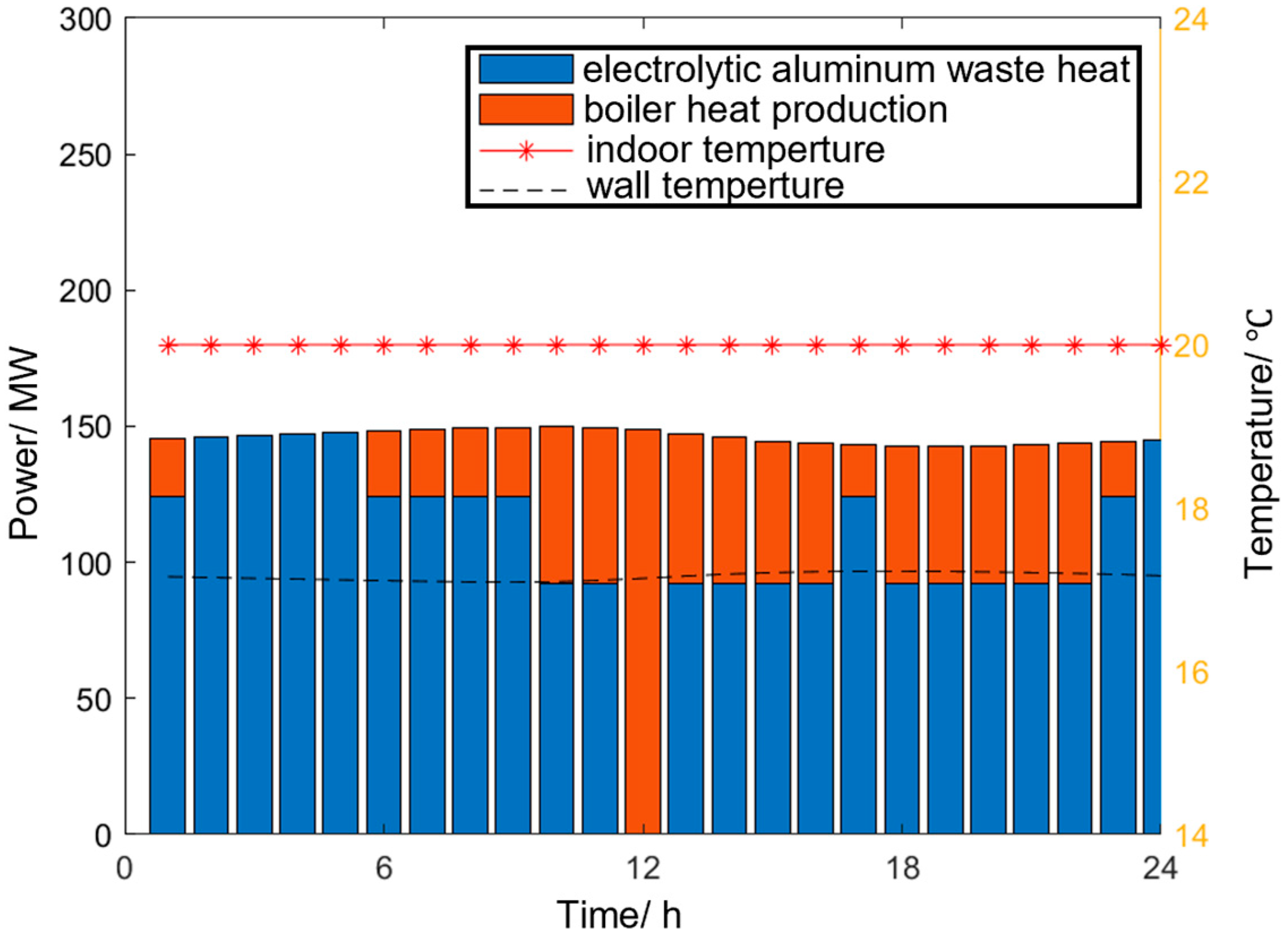 Processes 13 03442 g010 Processes 13 03442 g010
